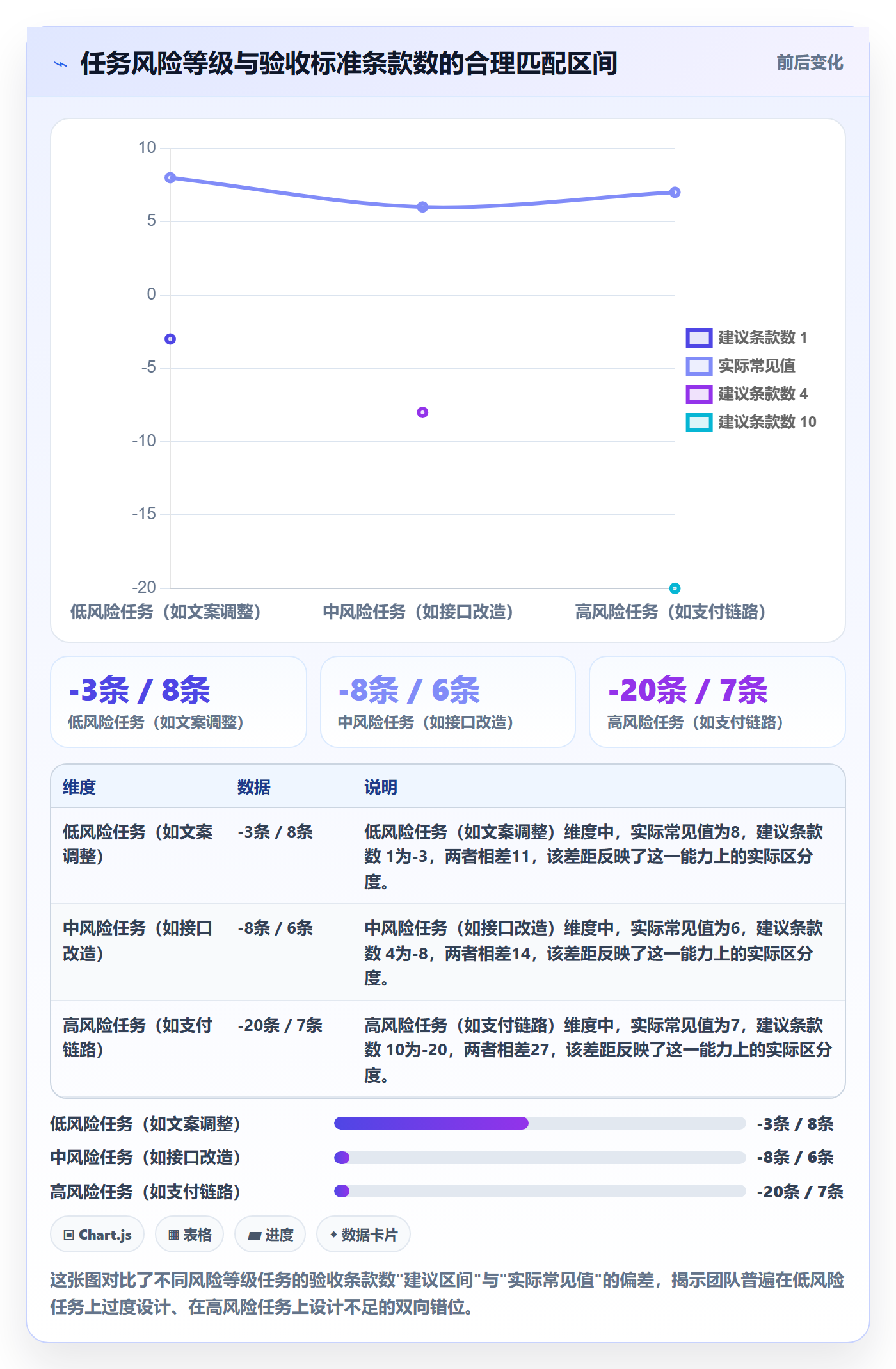 任务验收验收标准教程:项目经理协同管理,避坑指南