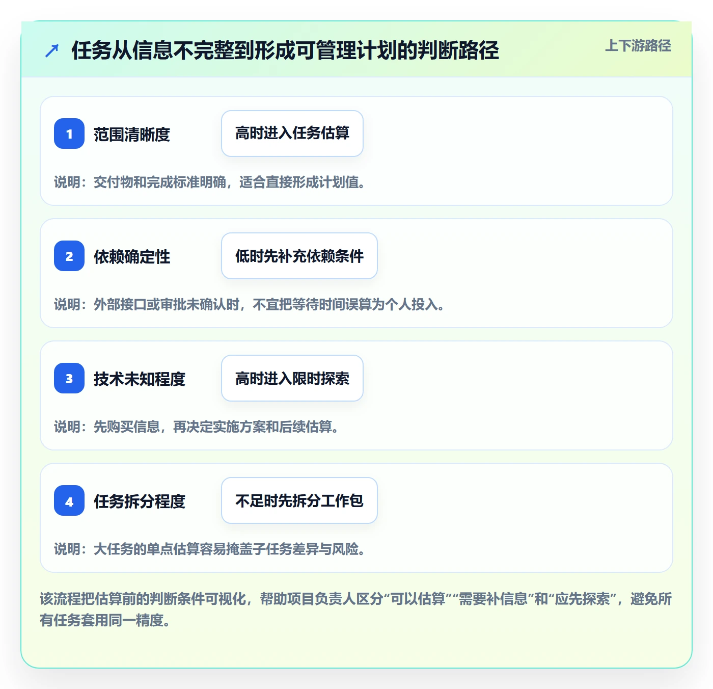 计划工时落地方案:项目成员开展工时管理的制度设计案例解析