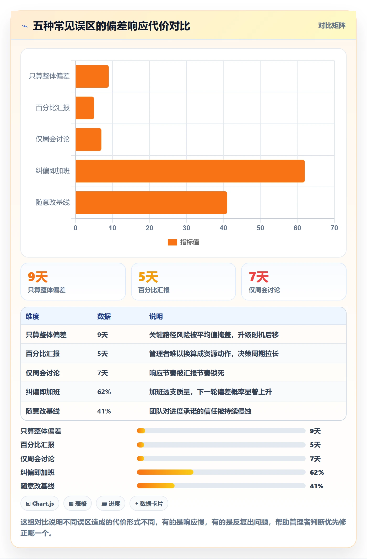进度管理如何做好进度偏差?企业管理者最佳实践与操作步骤