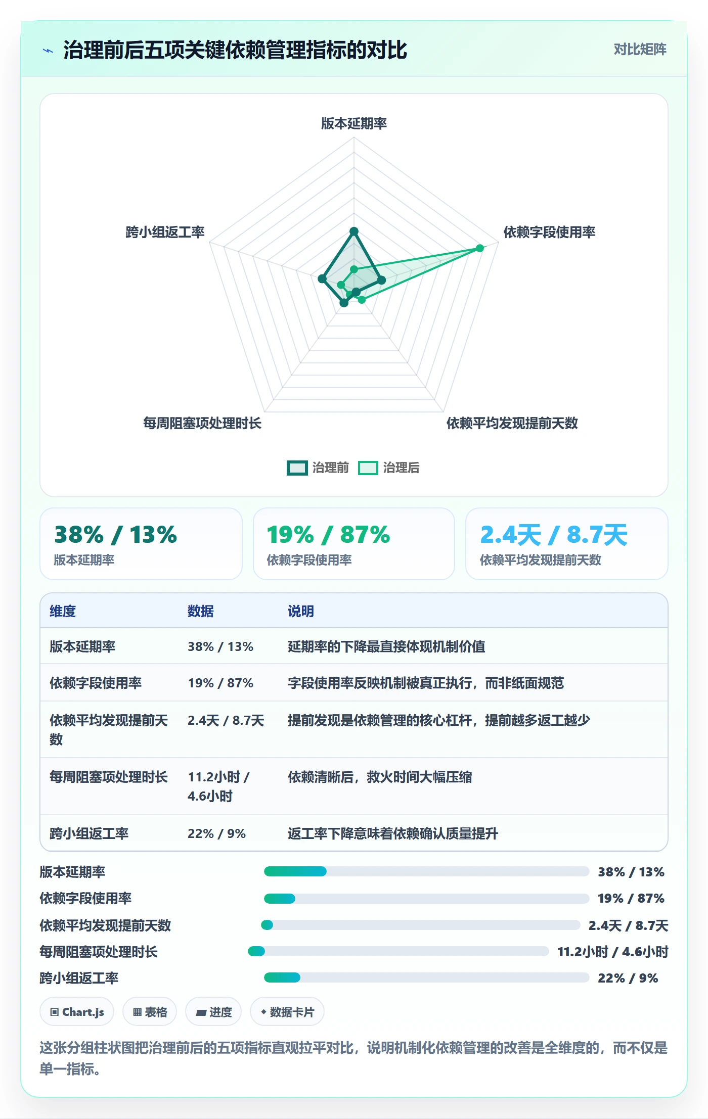 SS管理方法大全:产品经理任务依赖流程优化落地清单