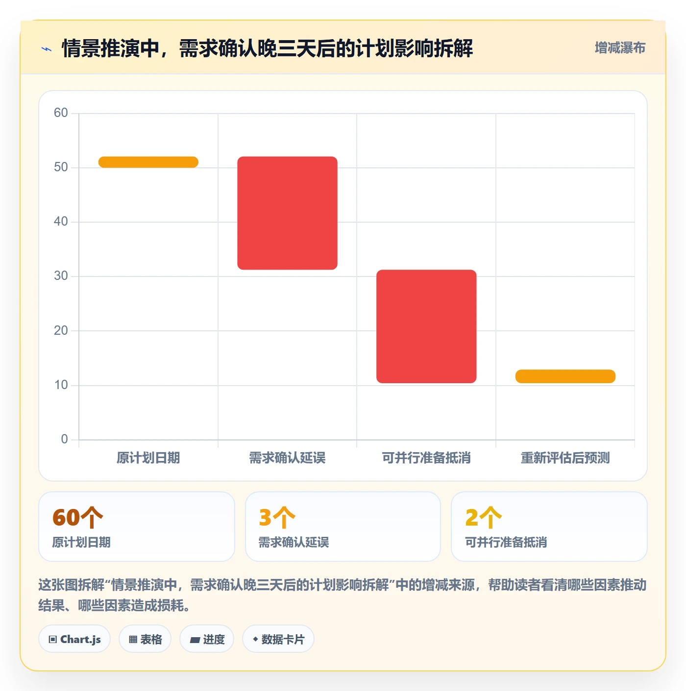 依赖关系落地方案:项目负责人开展甘特图的效率提升案例解析