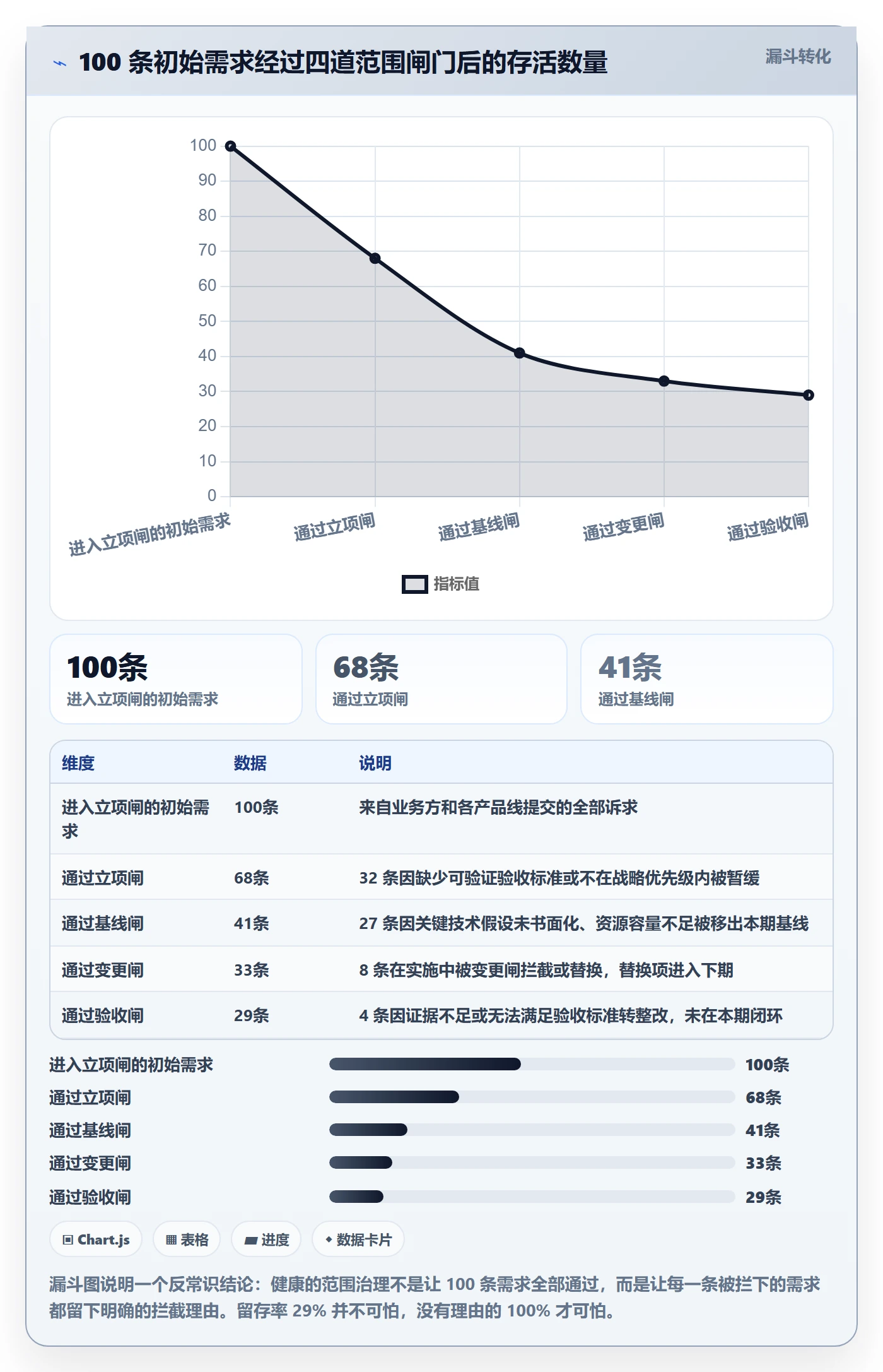 项目范围交付范围教程:PMO协同管理,避坑指南
