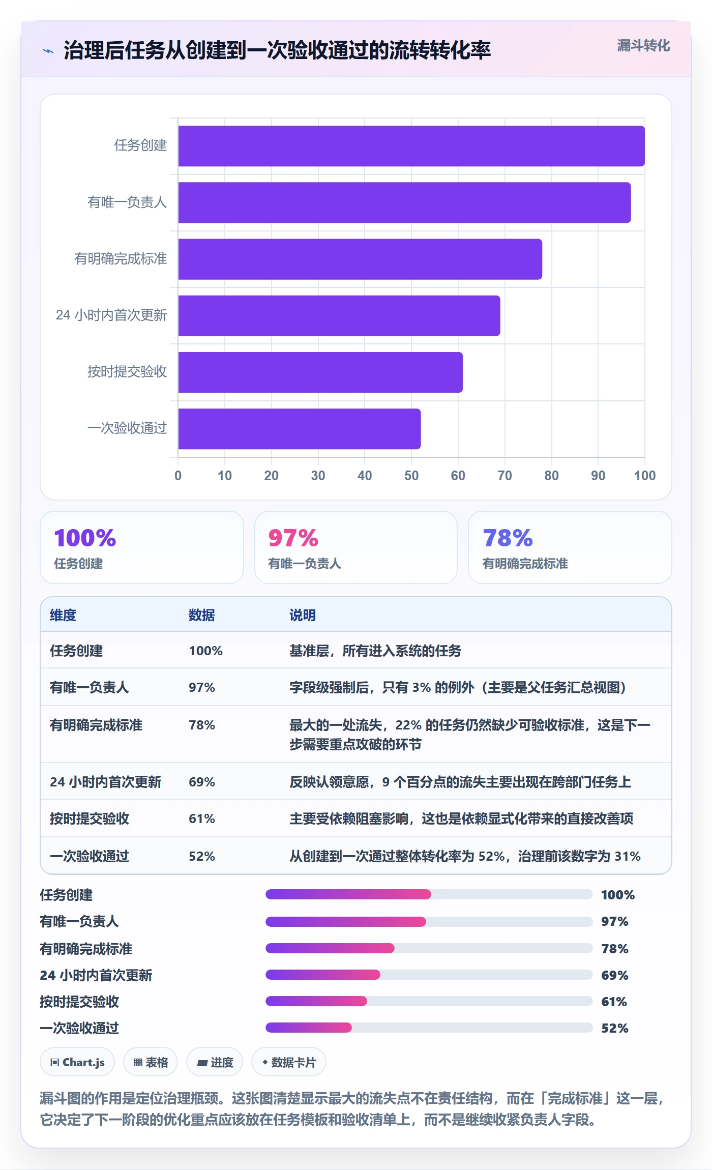 任务分派多人任务教程：项目成员最佳实践，避坑指南