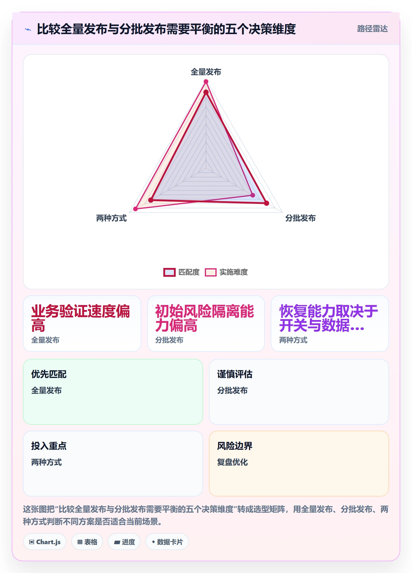 发布审批最佳实践:产品经理发布管理落地方案,常见问题