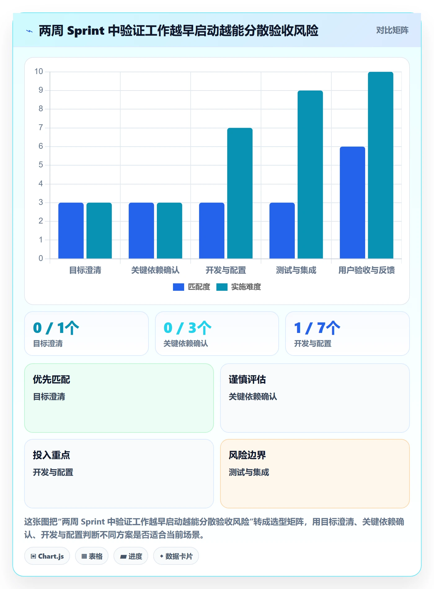 Sprint管理指南:实施团队如何做好迭代管理,入门指南全流程