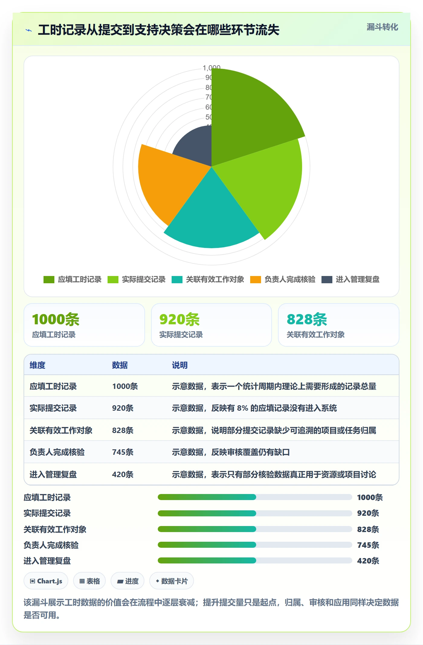 填报工时怎么做？跨部门团队流程优化：工时管理从0到1