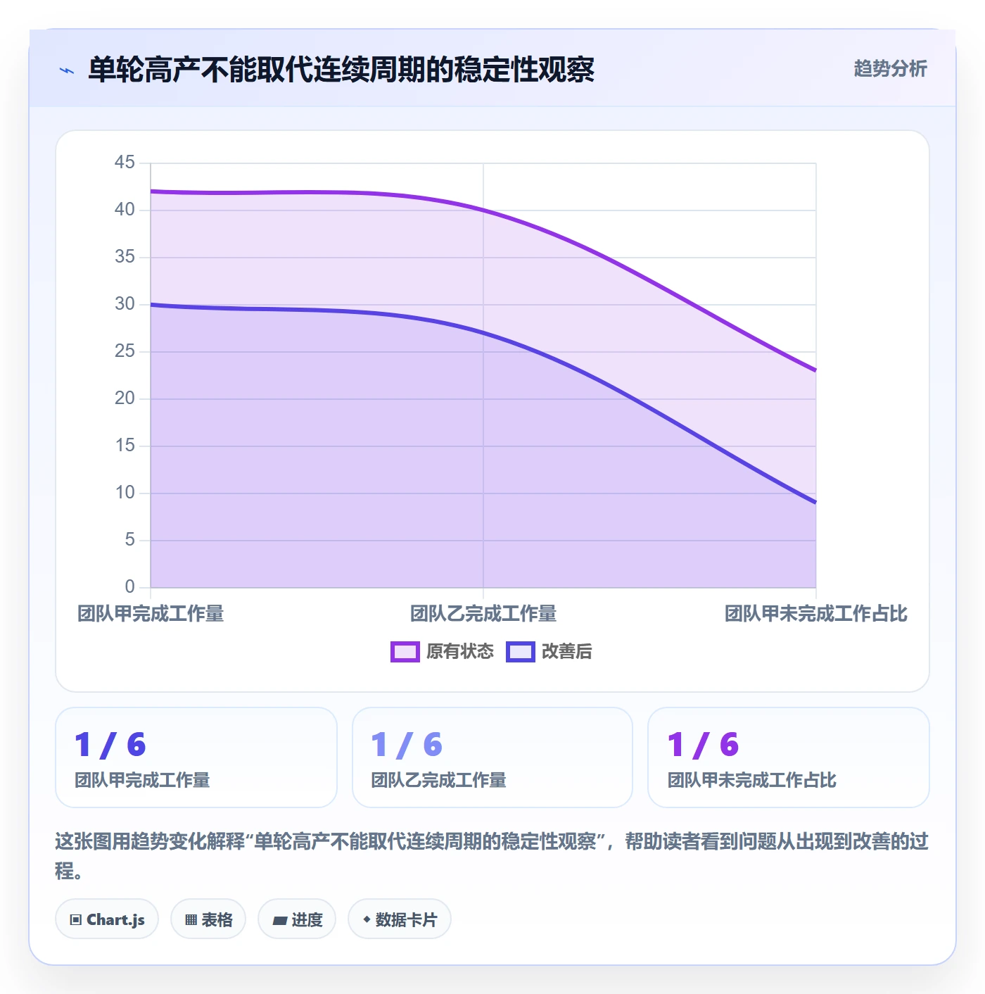 Sprint实操方法:管理层提升敏捷项目效率的流程优化方法与模板