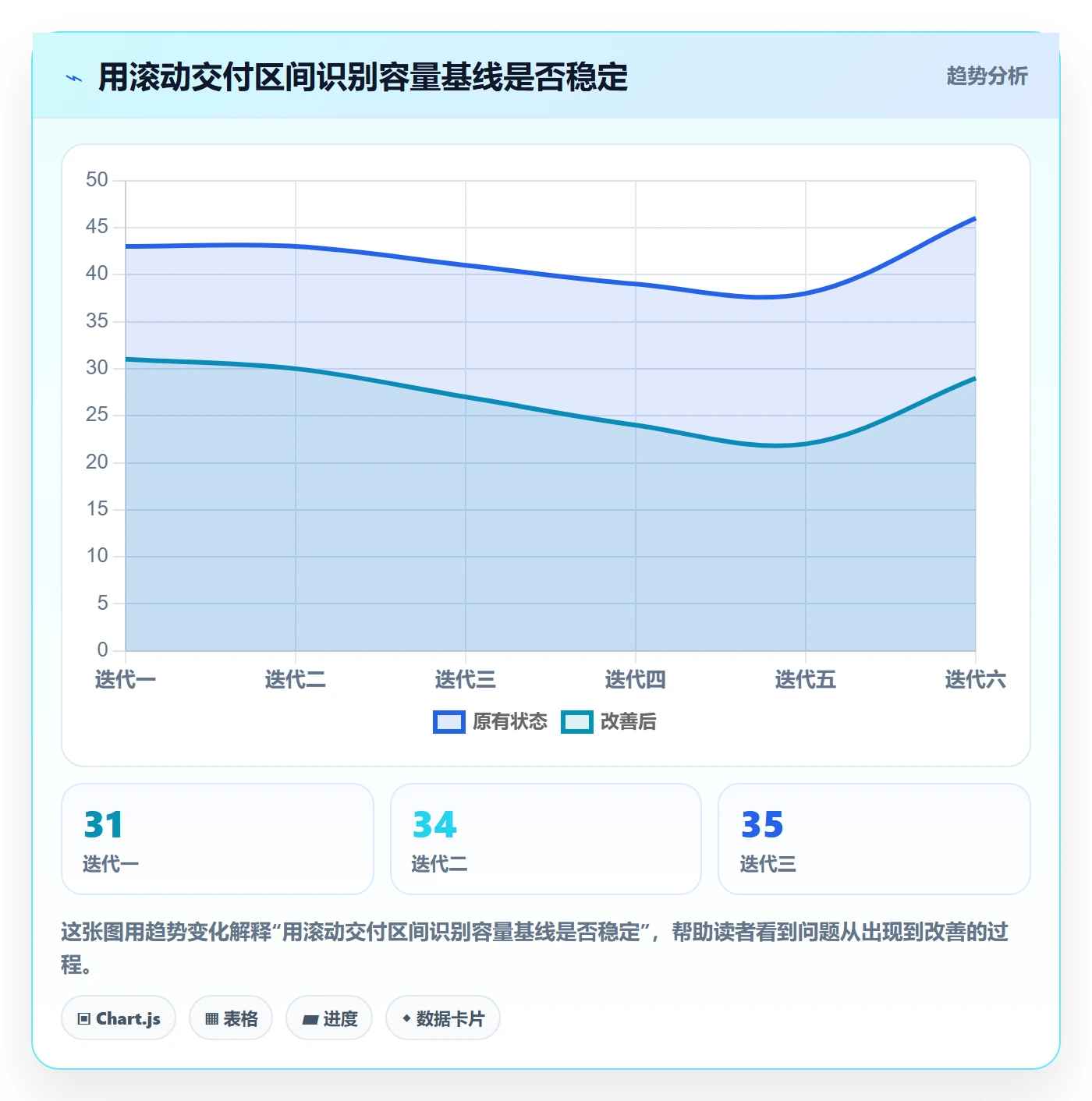 迭代容量实操方法:企业管理者提升迭代管理效率的实操方法方法与模板