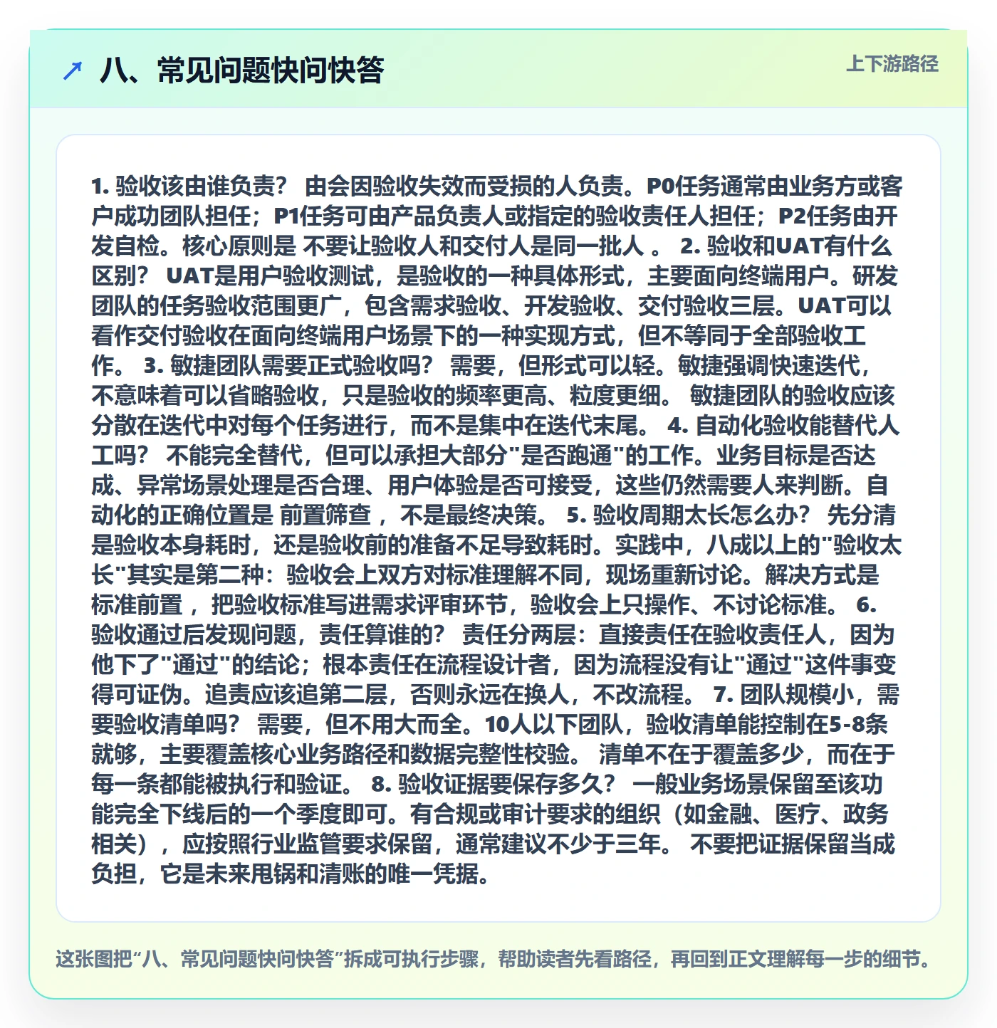 八、常见问题快问快答