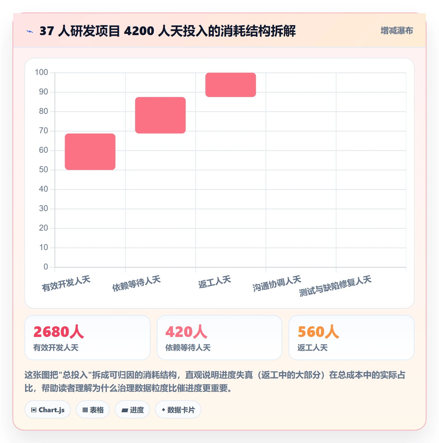 任务进度管理方法大全：项目成员进度管理数据分析落地清单