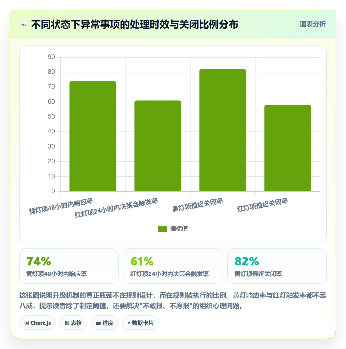 周进展管理方法大全:PMO进度跟踪最佳实践落地清单