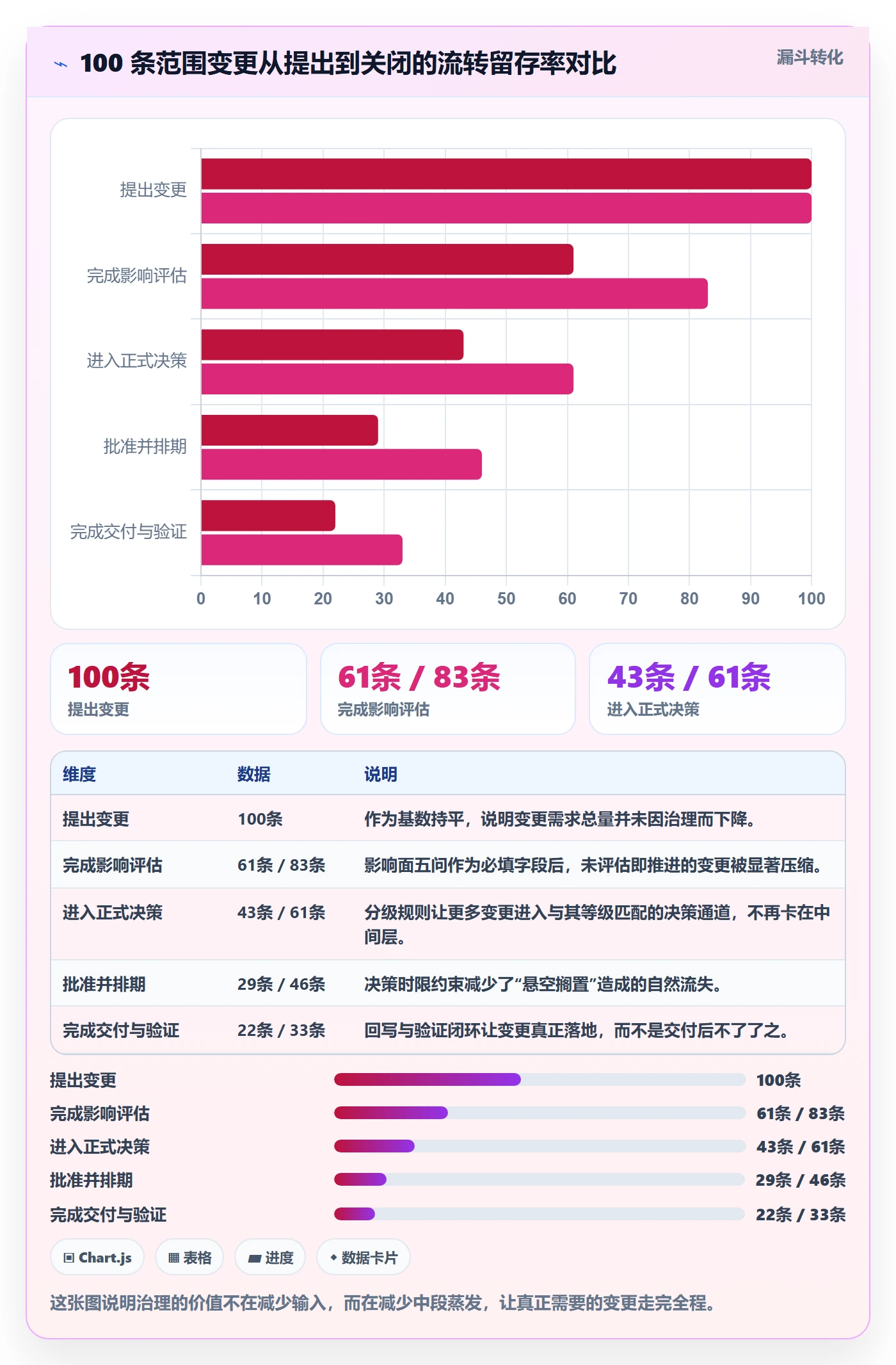 项目范围范围变更教程:跨部门团队实操方法,避坑指南