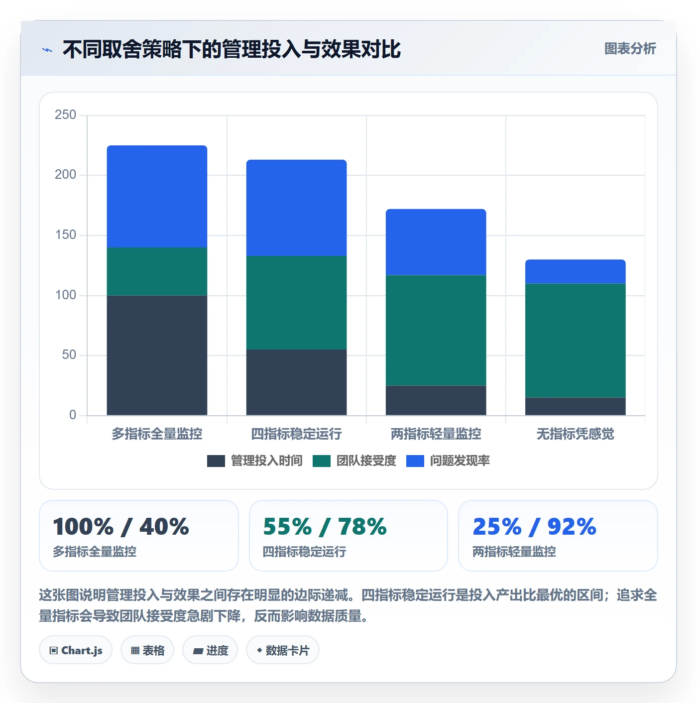 阶段进度管理指南：企业管理者如何做好进度管理，数据分析全流程