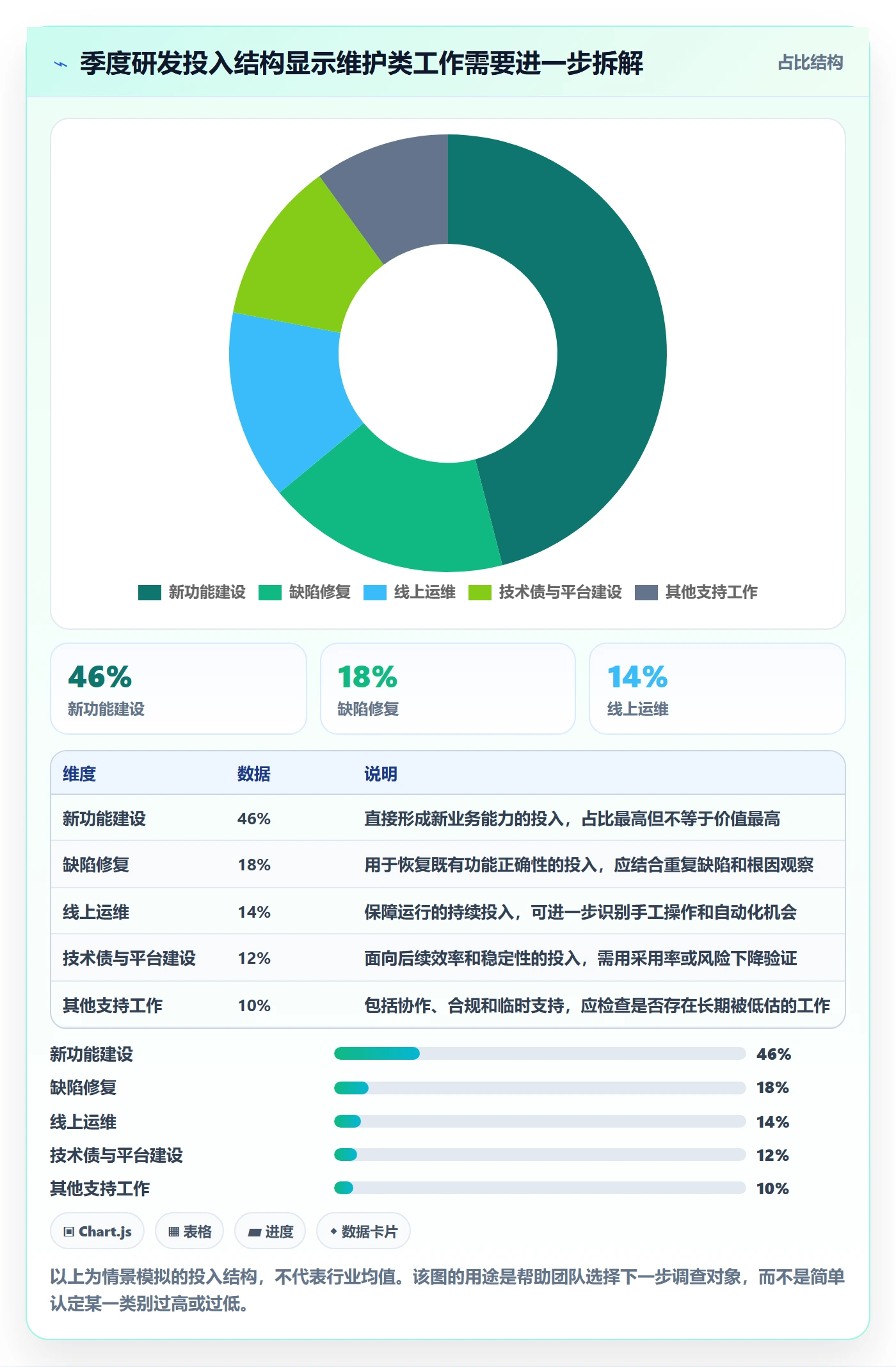 成本管理如何做好人力成本？研发团队效率提升与操作步骤