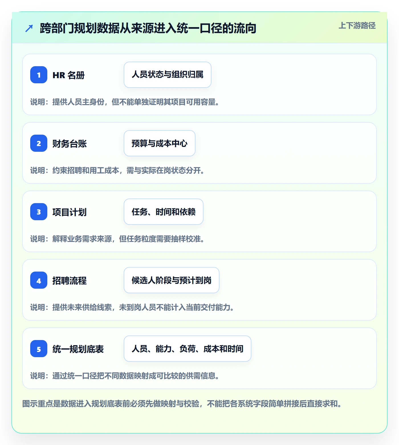 人力资源计划人力规划教程:跨部门团队数据分析,避坑指南