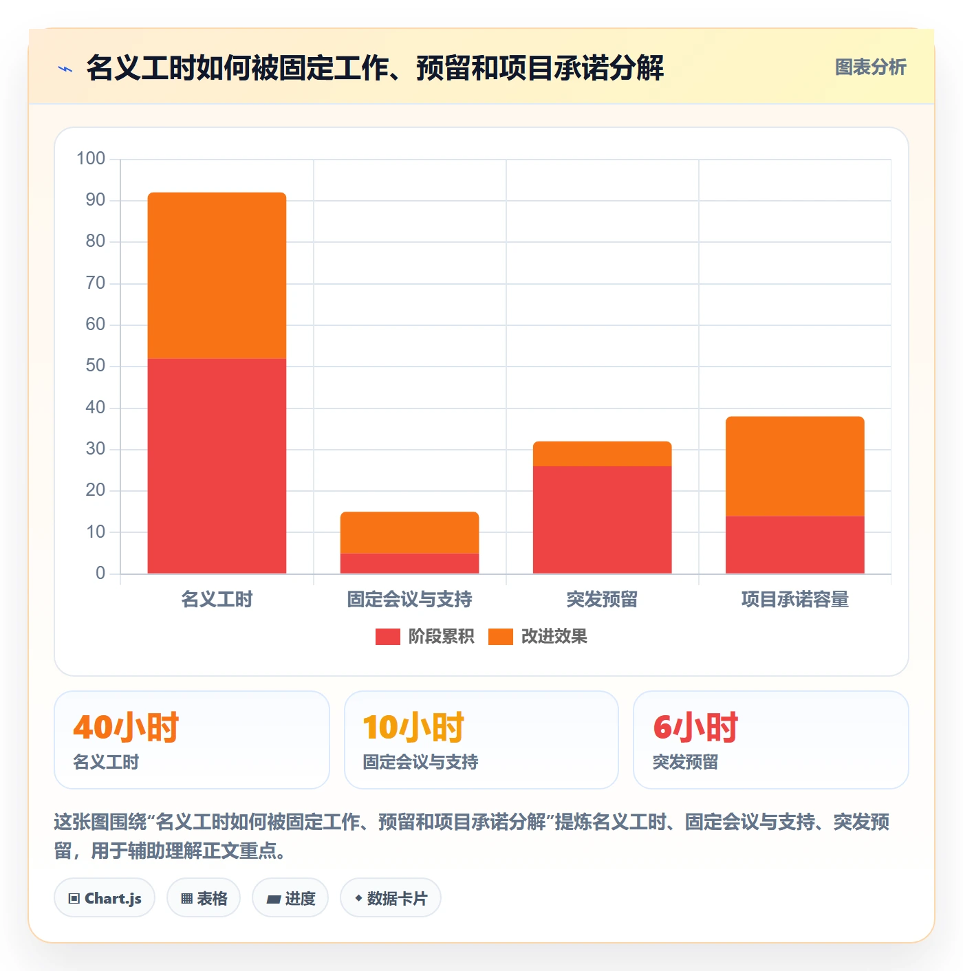 岗位实操方法：项目成员提升资源管理效率的流程优化方法与模板