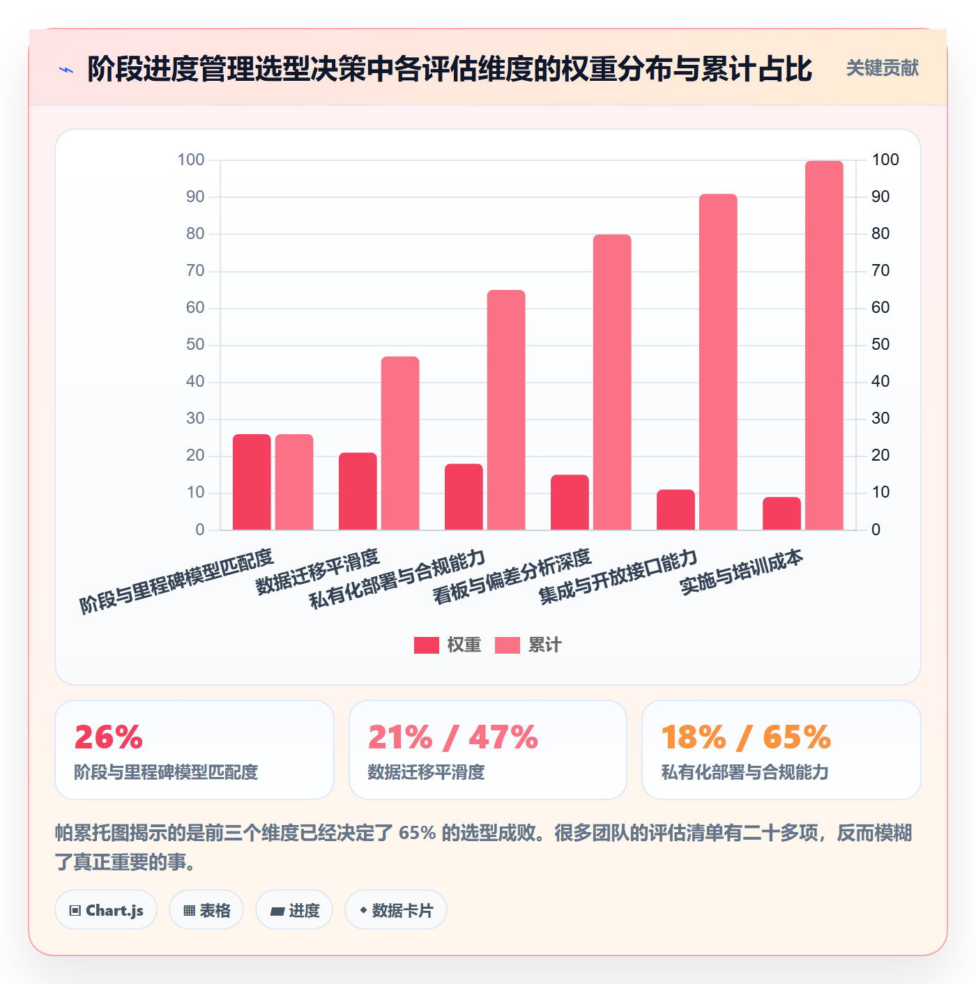 阶段进度管理方法大全:项目经理进度管理数据分析落地清单