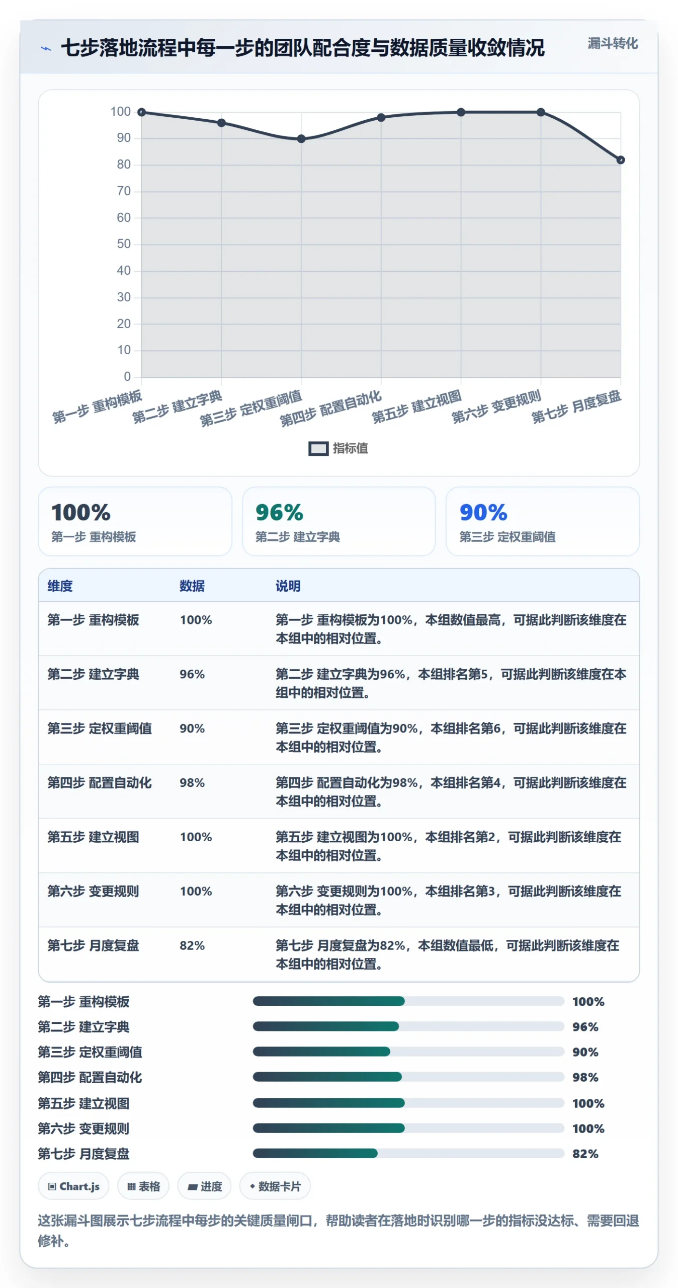优先级管理指南:管理层如何做好任务属性,实操方法全流程