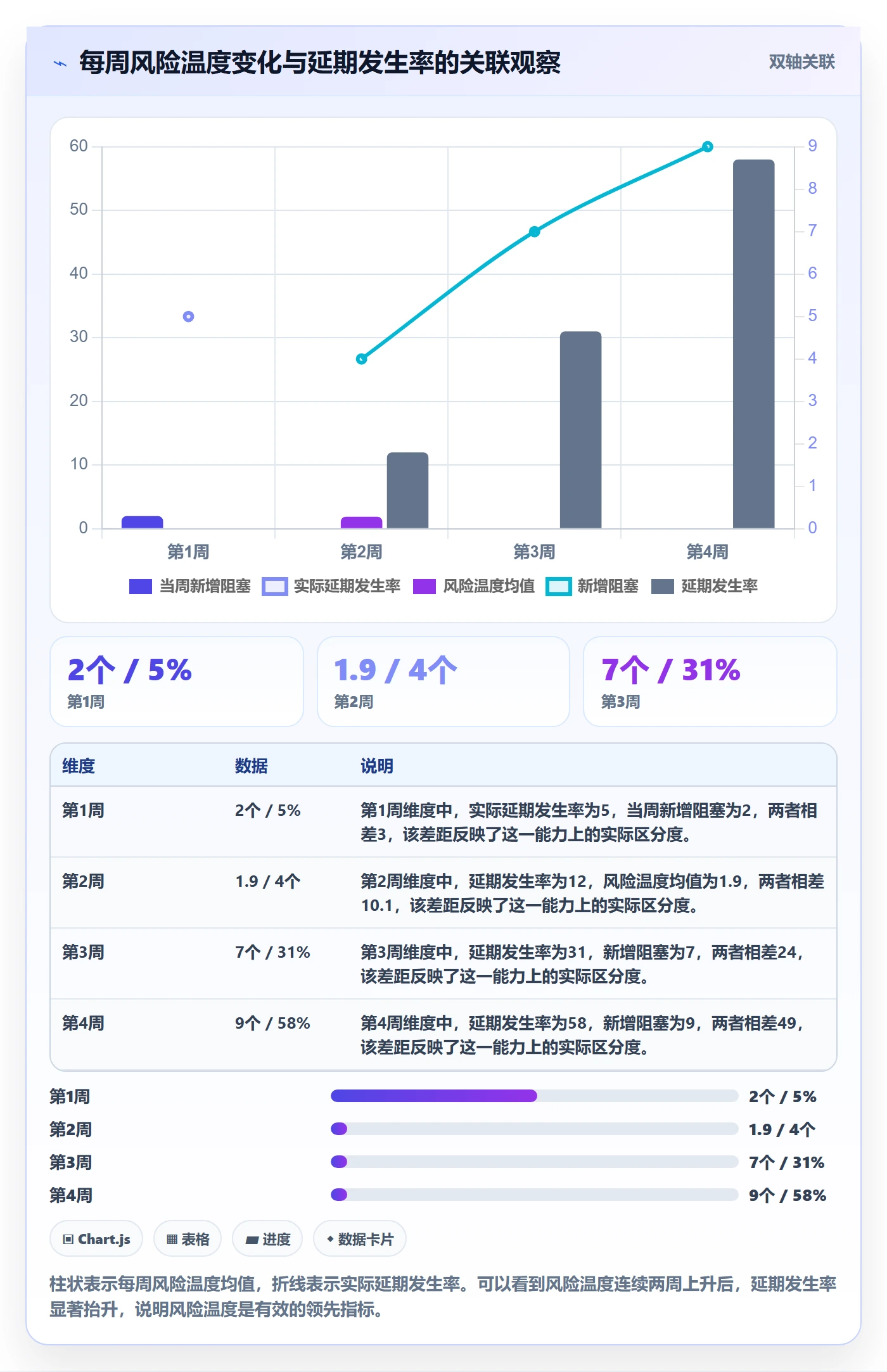 每日进展怎么做?研发团队风险控制:进度跟踪从0到1