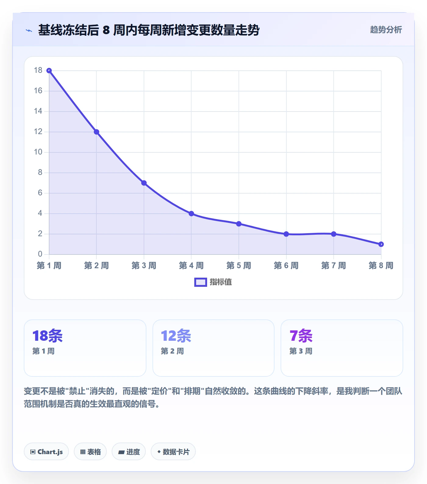 范围定义管理指南:产品经理如何做好项目范围,最佳实践全流程