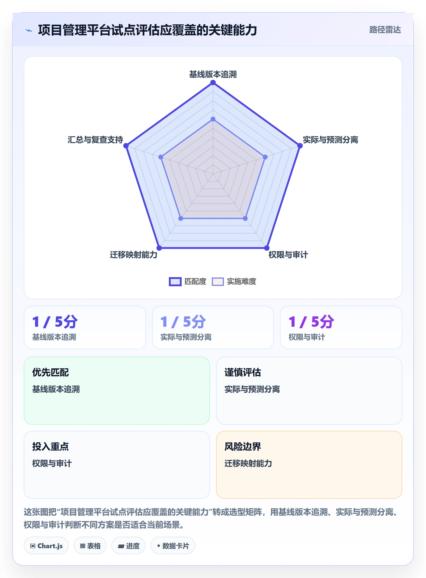 甘特图如何做好基线对比?企业管理者实操方法与操作步骤