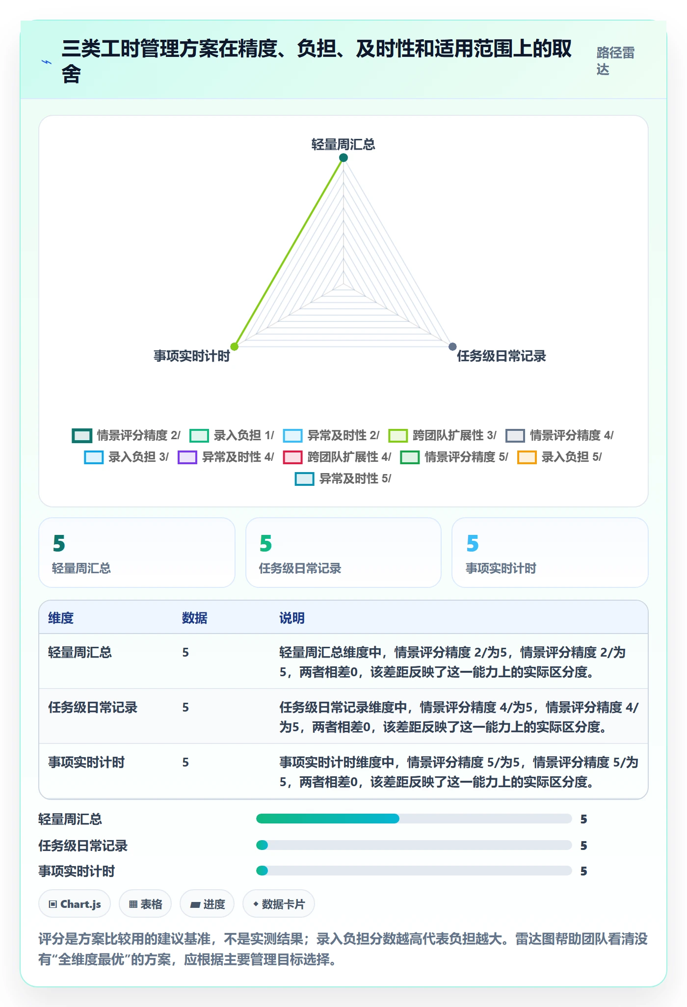 工时管理实际工时全流程：跨部门团队最佳实践与一文讲清