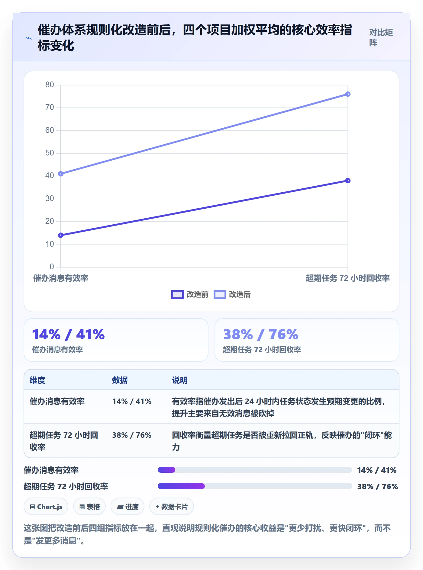 催办落地方案：企业管理者开展任务提醒的效率提升案例解析