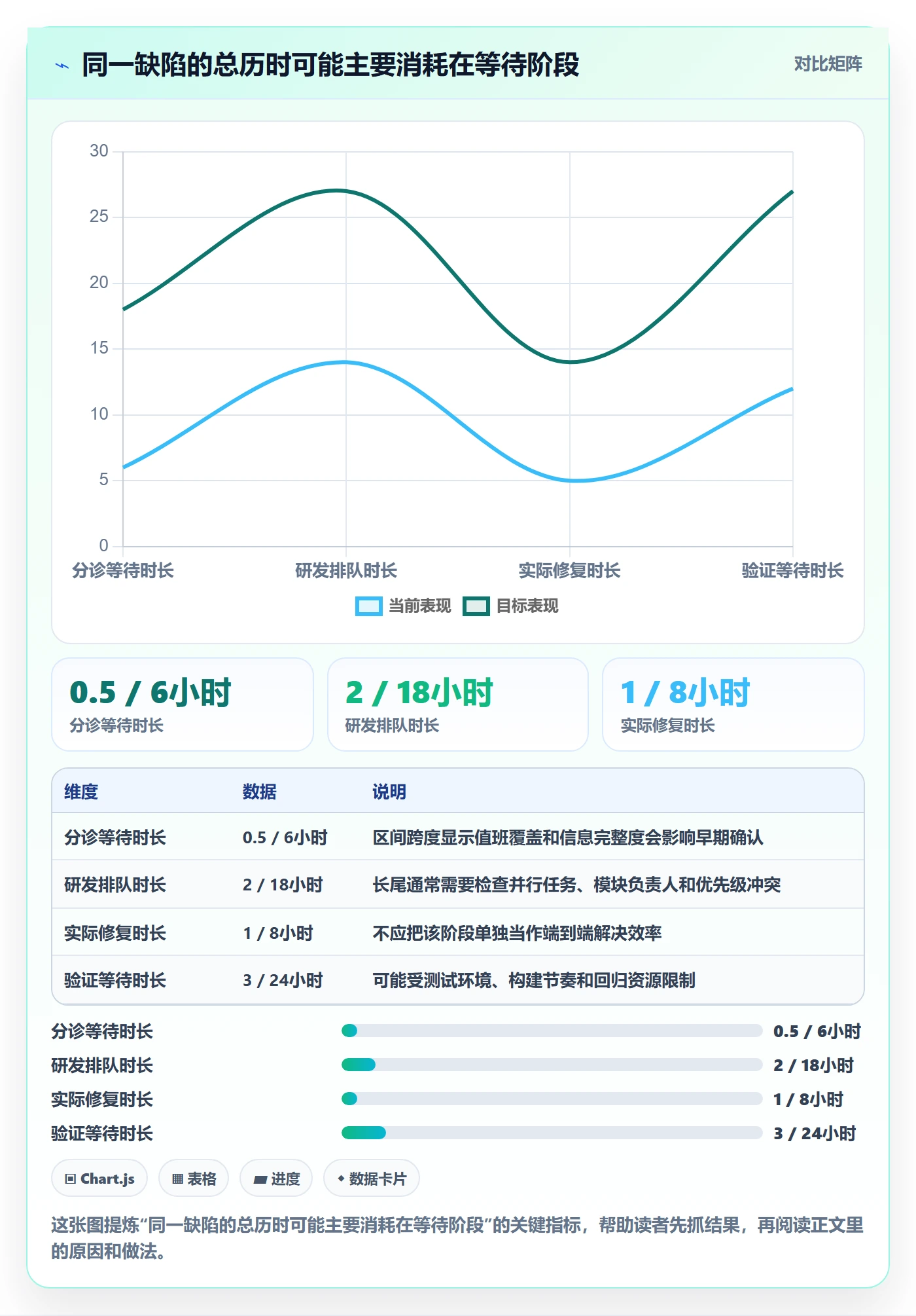 严重程度流程与规范:项目负责人Bug / 缺陷数据分析关键指标