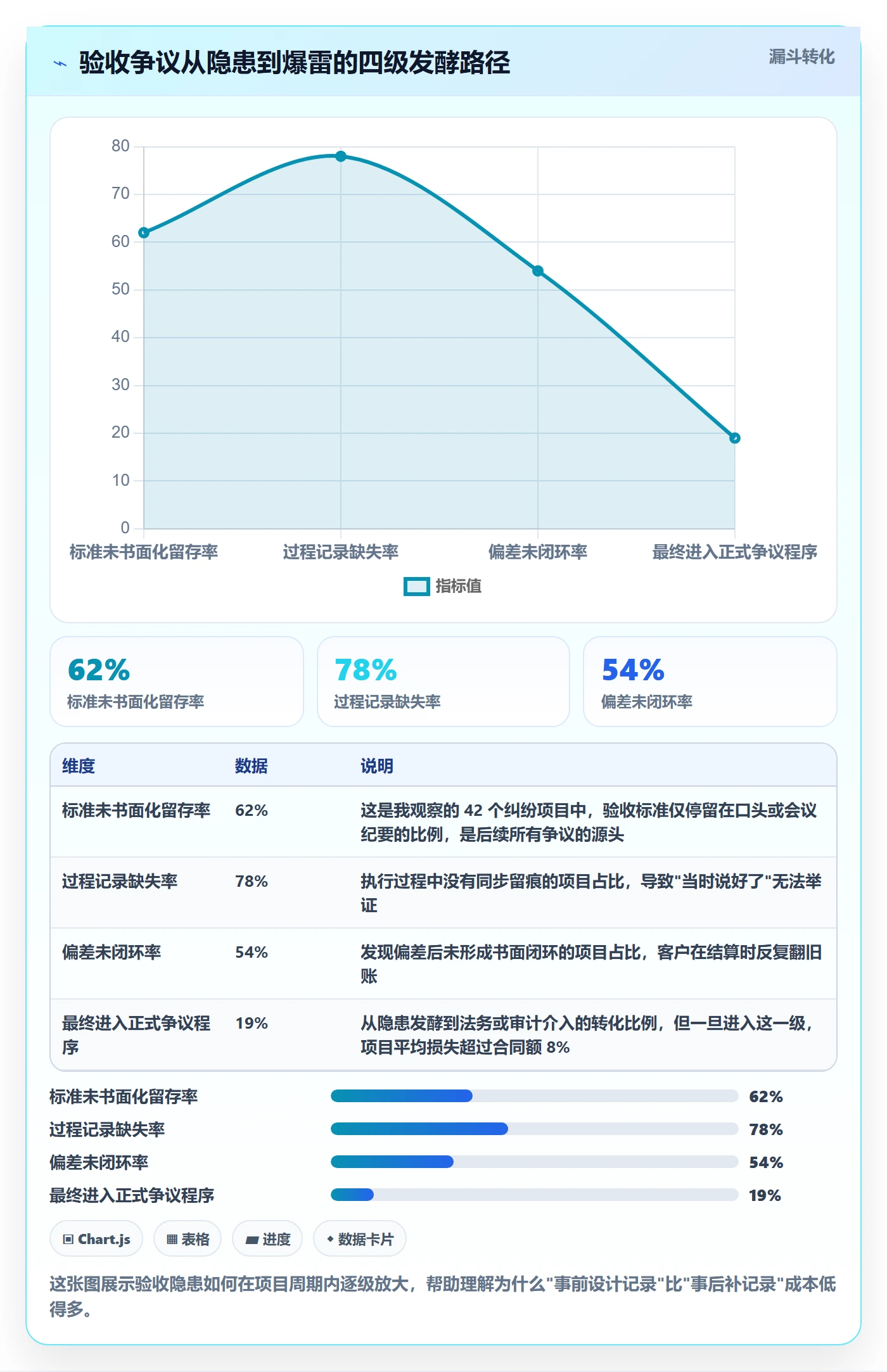 任务验收如何做好验收记录？项目经理风险控制与操作步骤