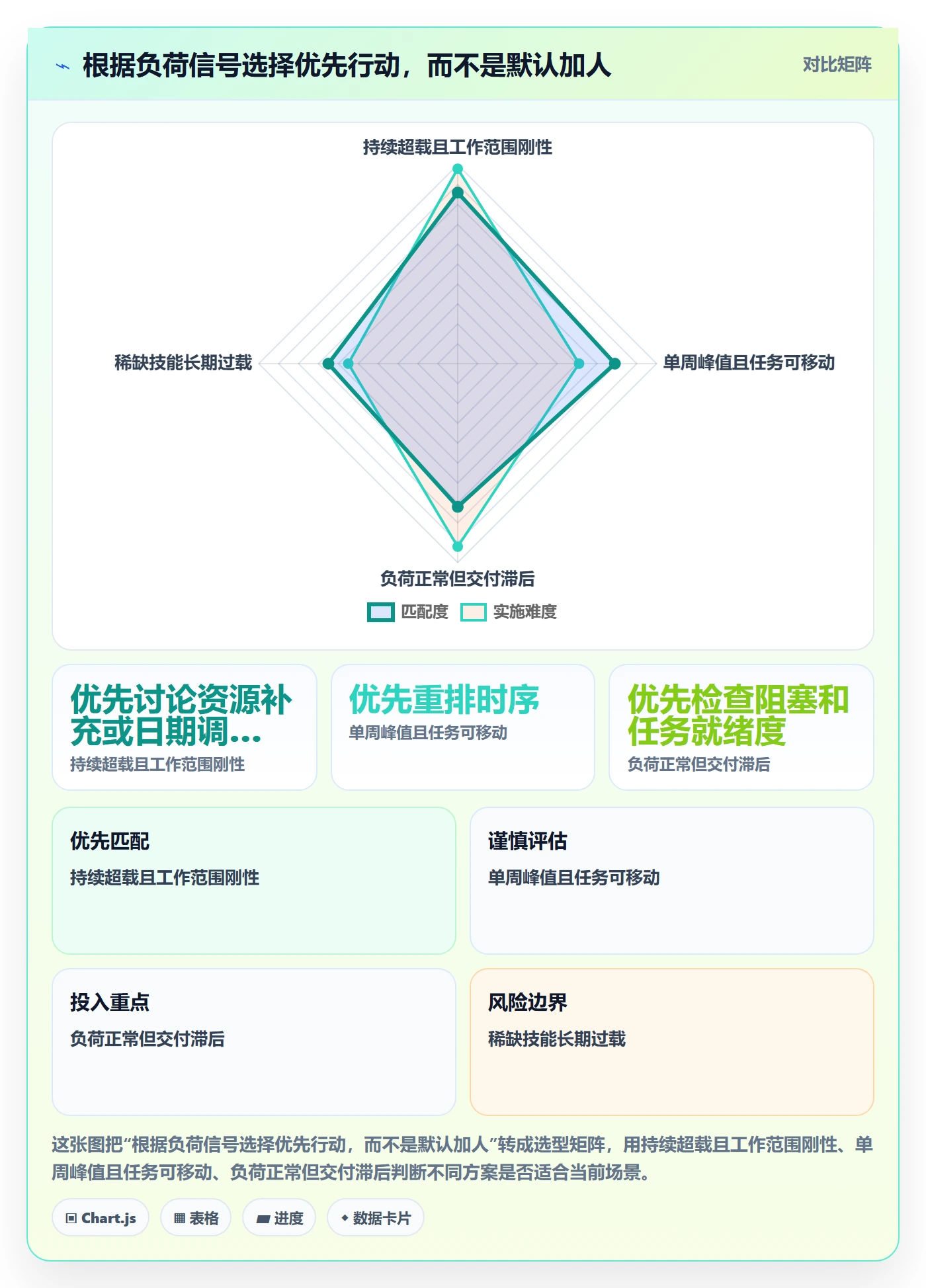 资源负载负荷教程：项目经理入门指南，避坑指南