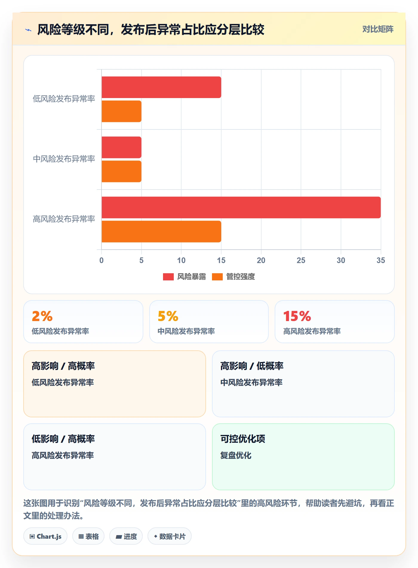 发布审批最佳实践:管理层发布管理数据分析,常见问题