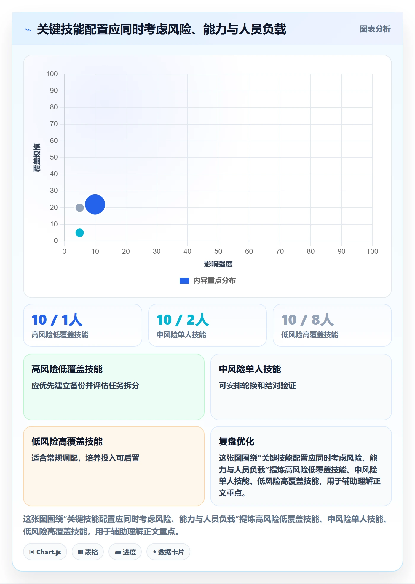 技能管理指南：项目经理如何做好资源管理，制度设计全流程