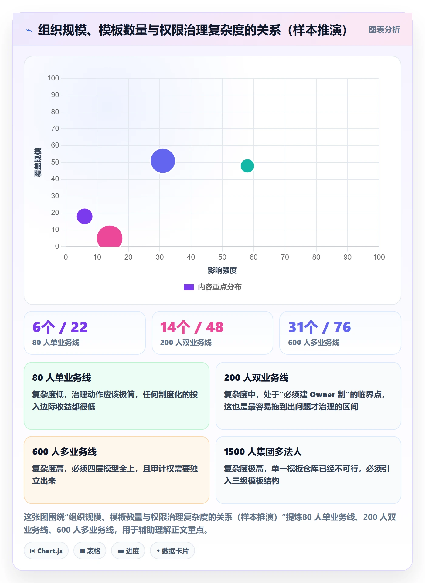 项目模板模板权限教程：PMO最佳实践，避坑指南