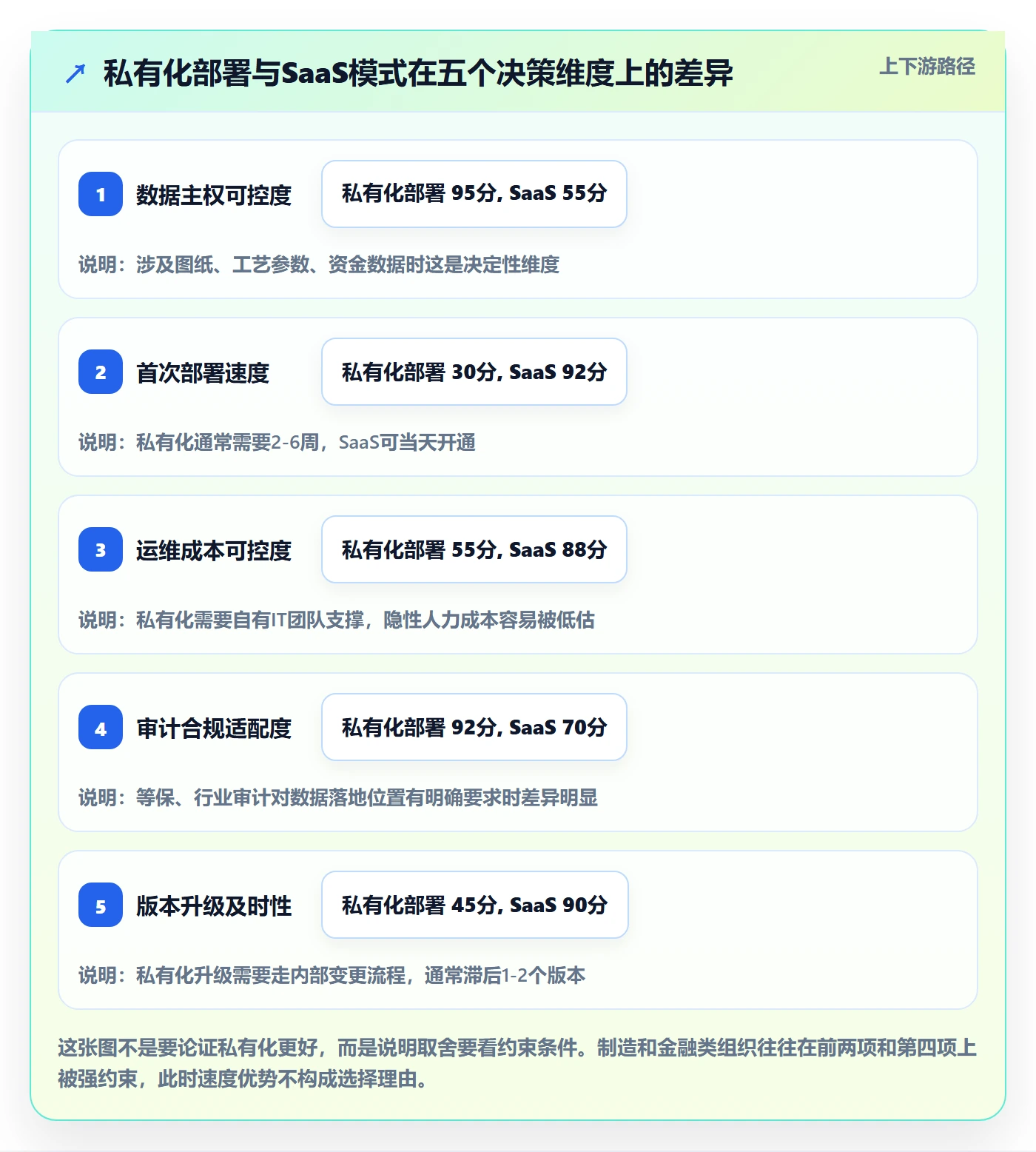 工作分解落地方案:PMO开展项目范围的协同管理案例解析
