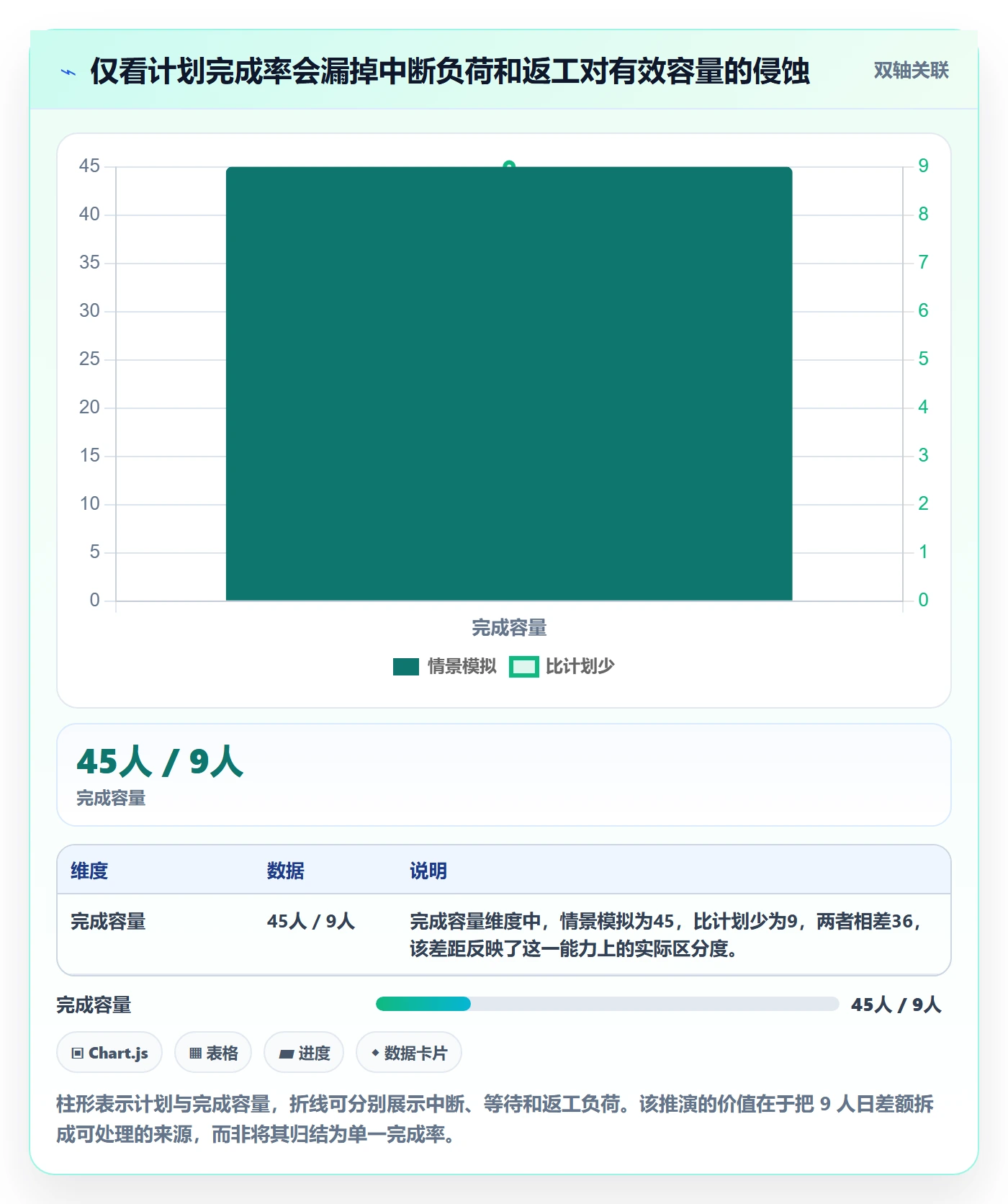 需求排期最佳实践：研发团队需求排期风险控制，常见问题