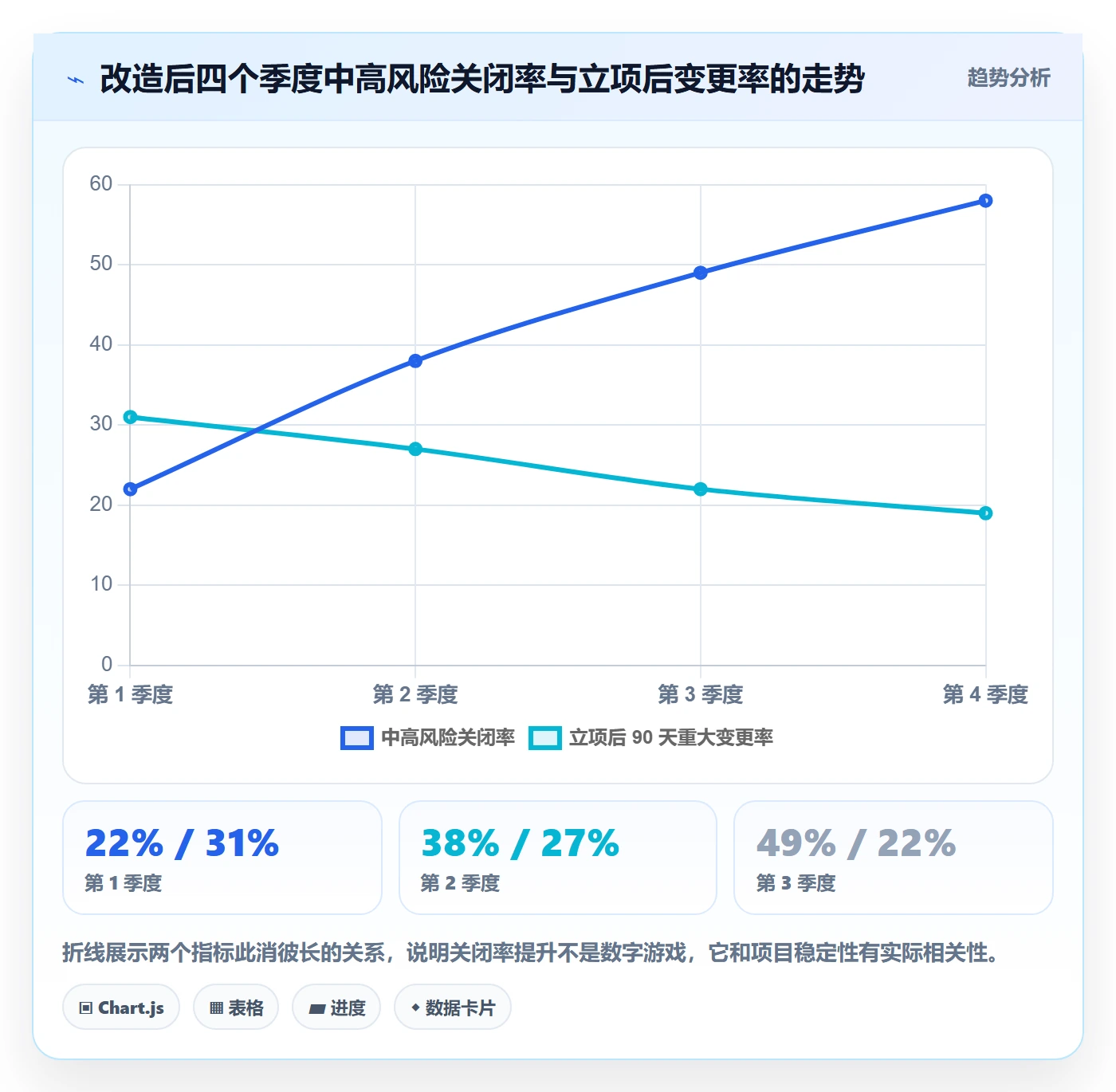 项目类型最佳实践:PMO项目立项风险控制,常见问题