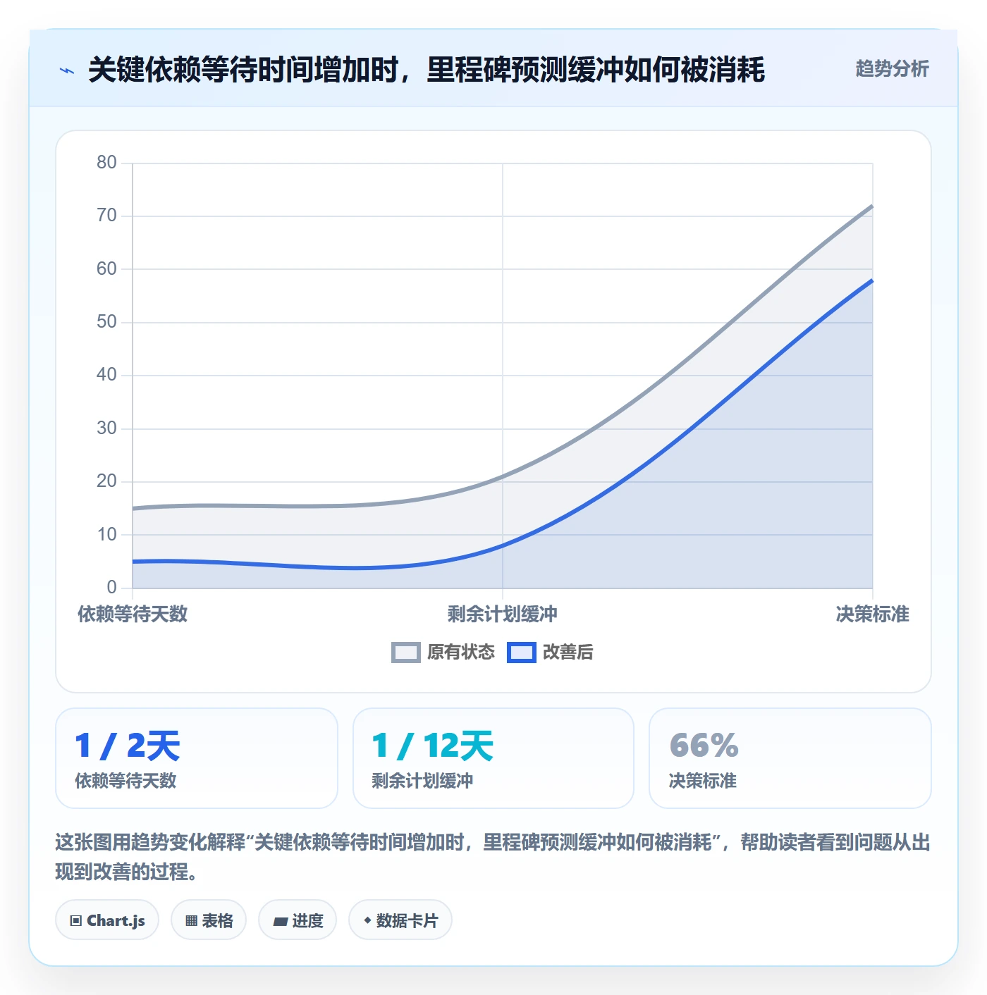 延期原因管理指南:企业管理者如何做好延期管理,风险控制全流程