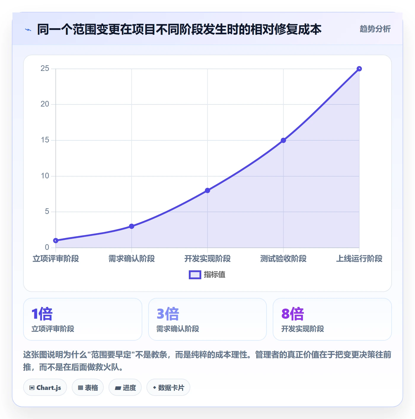 项目立项项目范围教程：企业管理者入门指南，避坑指南