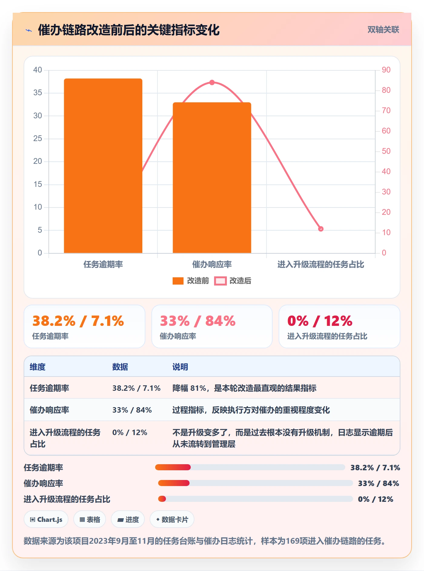 任务提醒如何做好催办?PMO落地方案与操作步骤