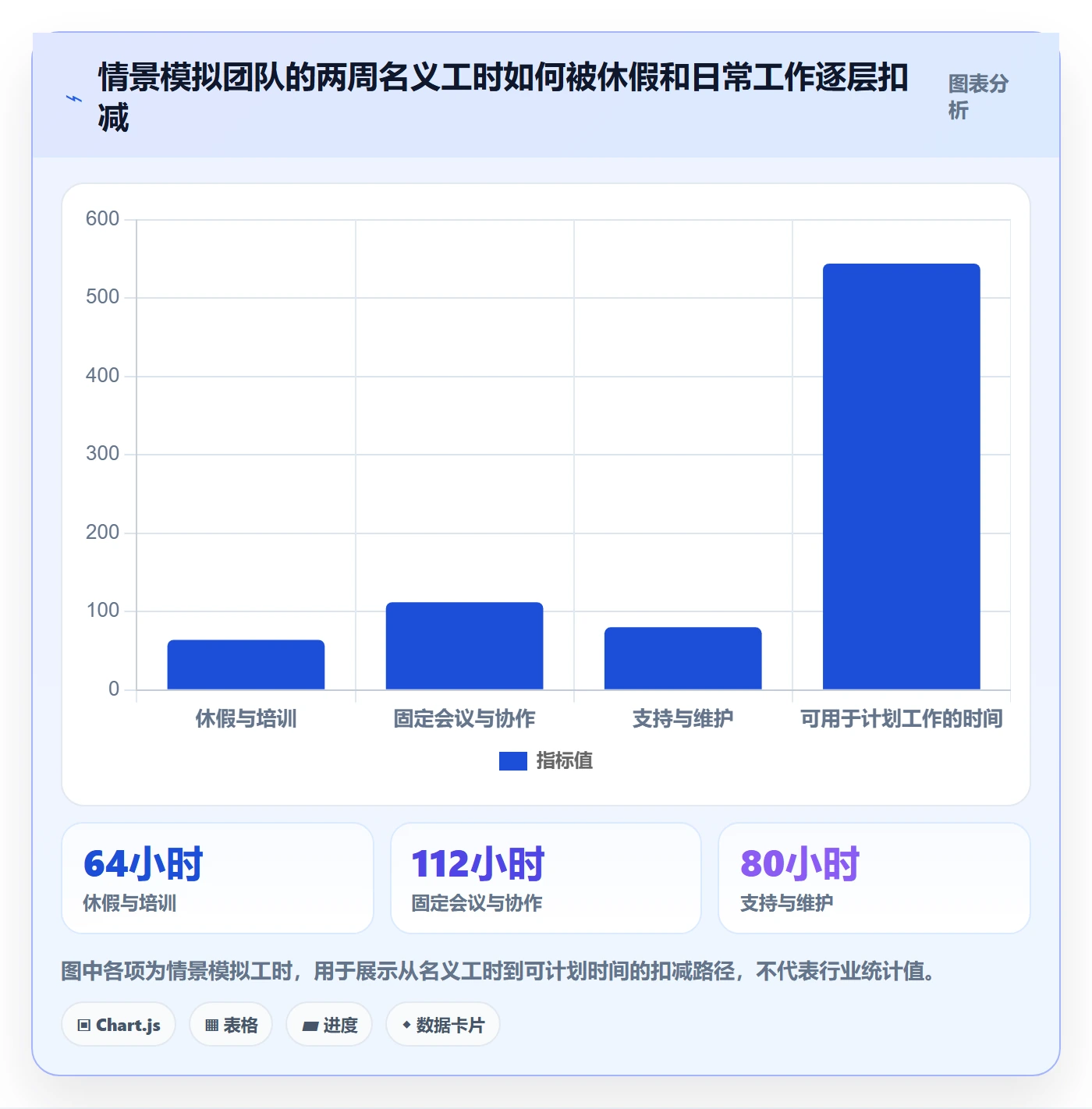 迭代容量落地方案：项目成员开展迭代管理的实操方法案例解析