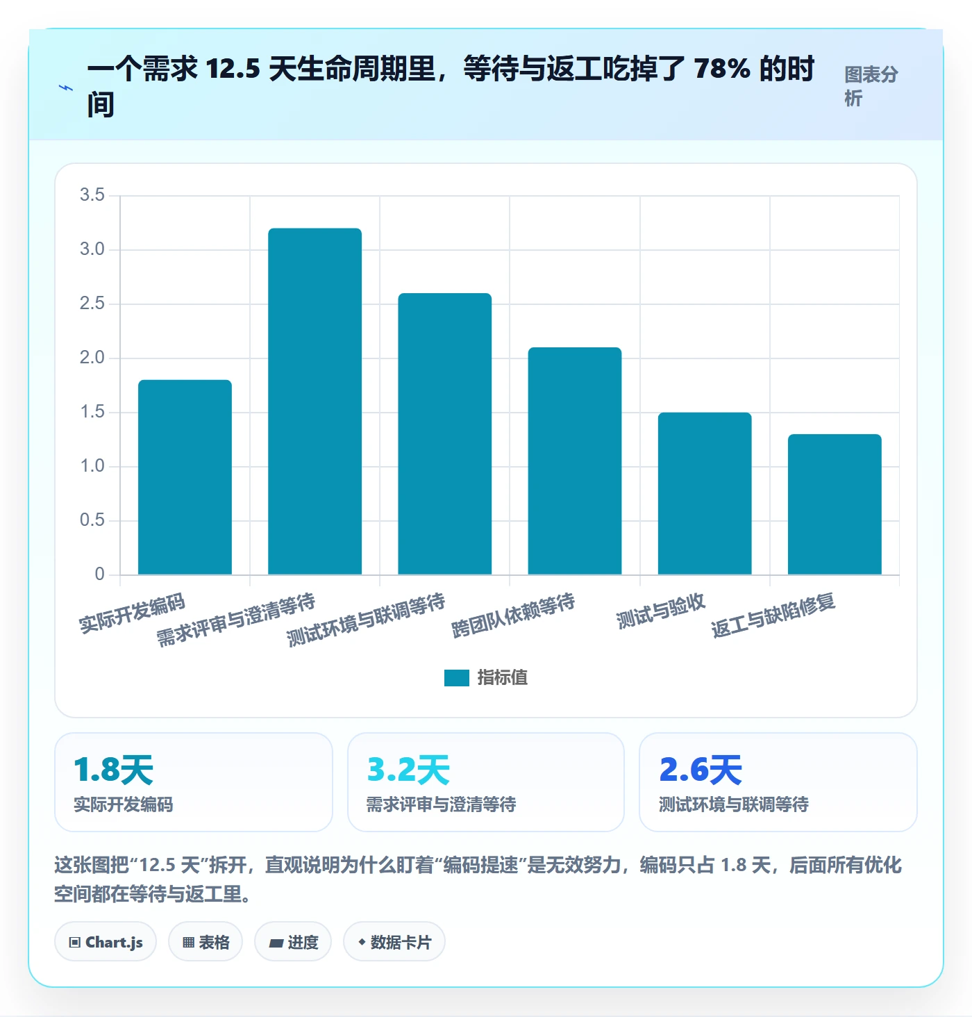 完成实操方法：项目经理提升任务执行效率的流程优化方法与模板