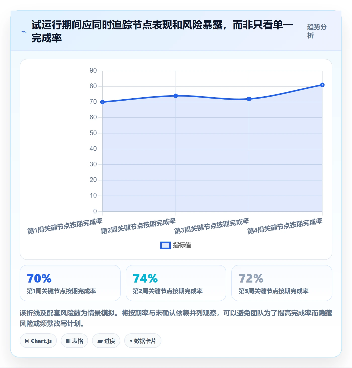 日视图流程与规范:企业管理者日历视图协同管理关键指标
