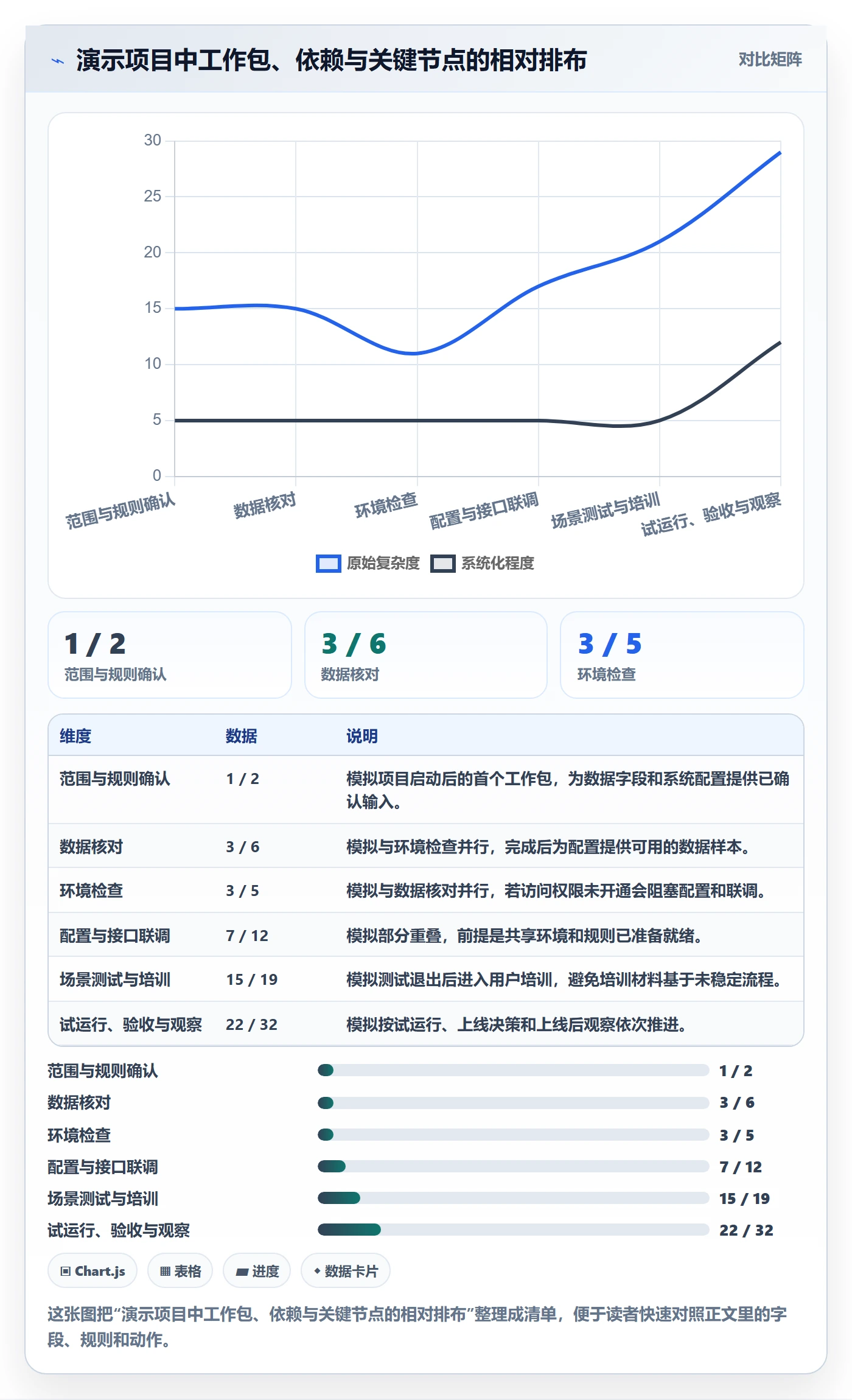 任务条怎么做？实施团队实操方法：甘特图从0到1
