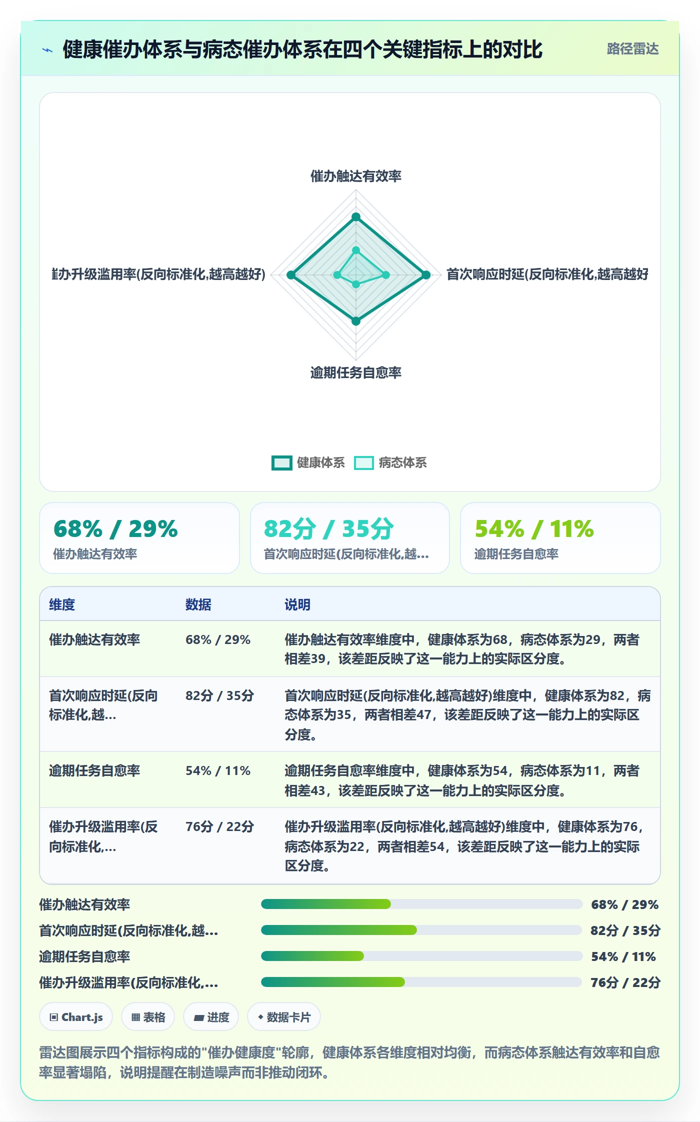 催办流程与规范：企业管理者任务提醒最佳实践关键指标