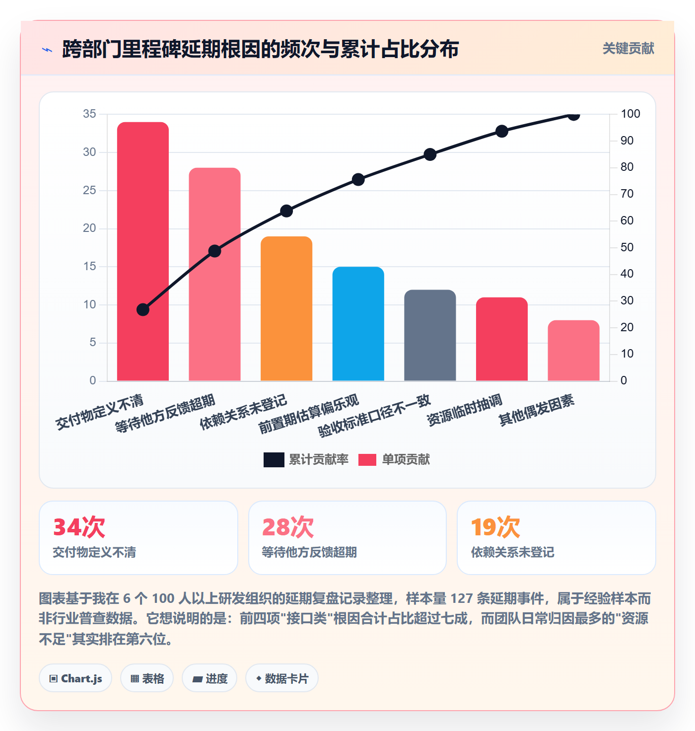 节点延期实操方法：跨部门团队提升里程碑效率的入门指南方法与模板