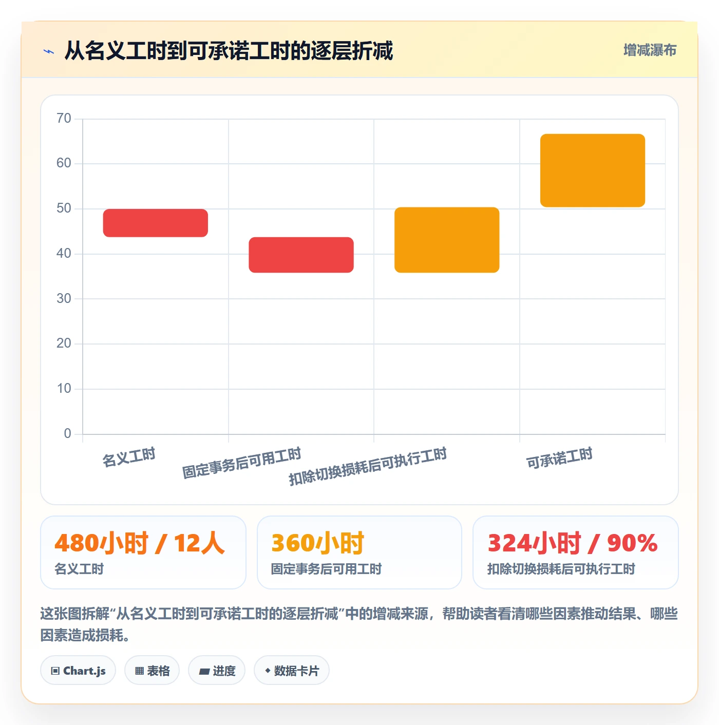 产能实操方法：实施团队提升资源负载效率的效率提升方法与模板