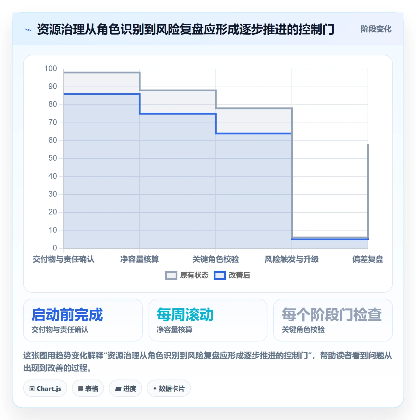 资源管理如何做好角色?实施团队风险控制与操作步骤