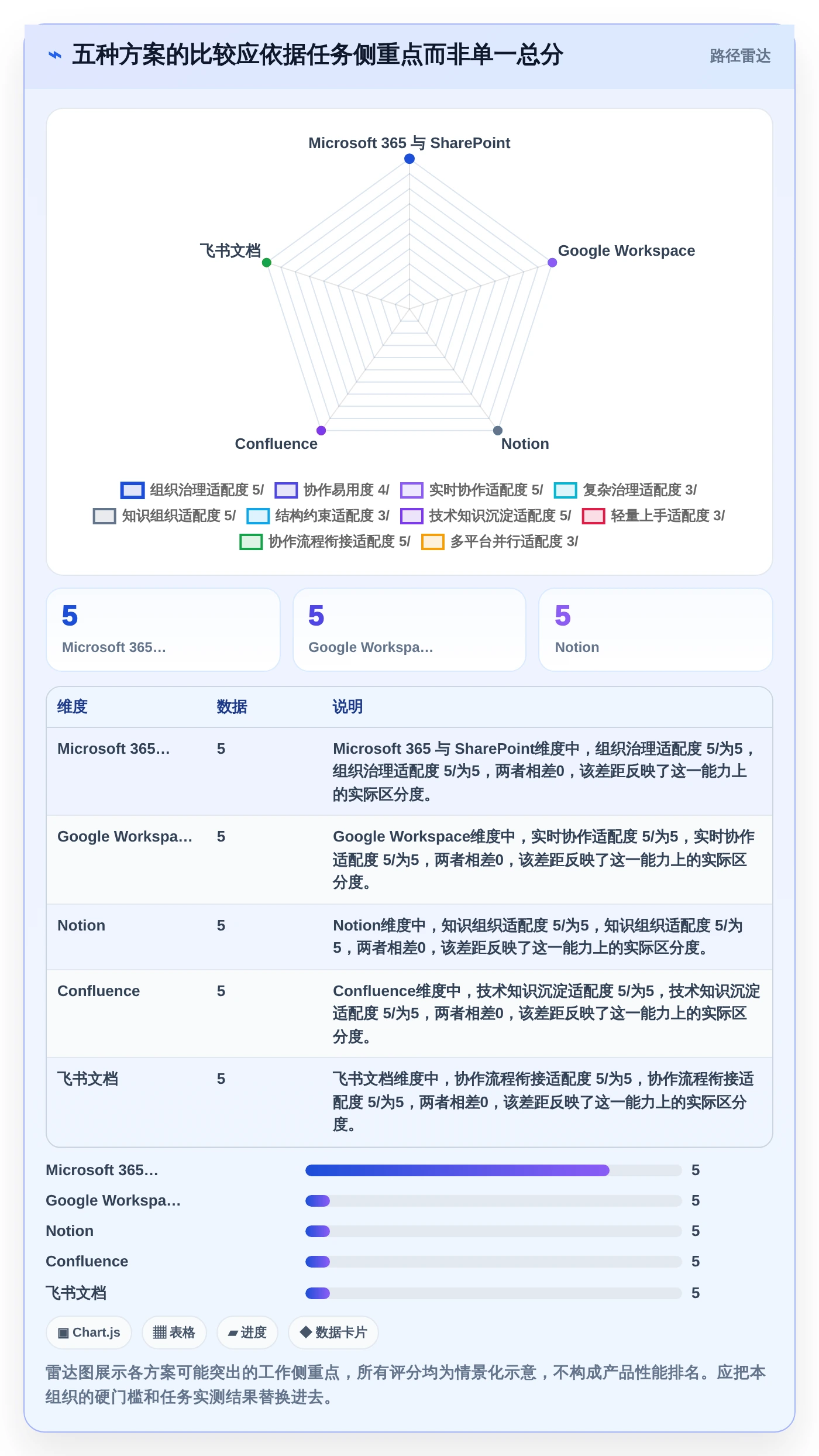 云文档记录工具选型指南：2026年最值得投资的5大方案