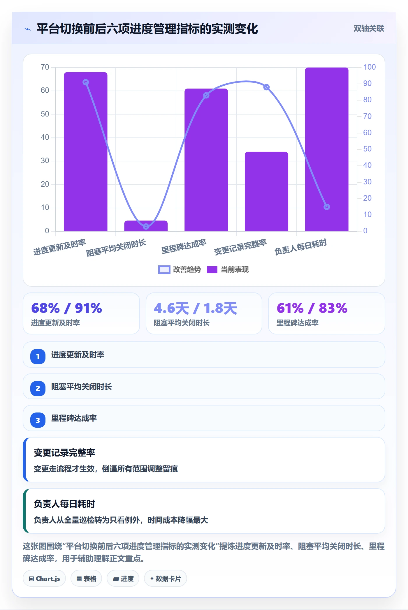 进度更新最佳实践：项目负责人进度管理协同管理，常见问题