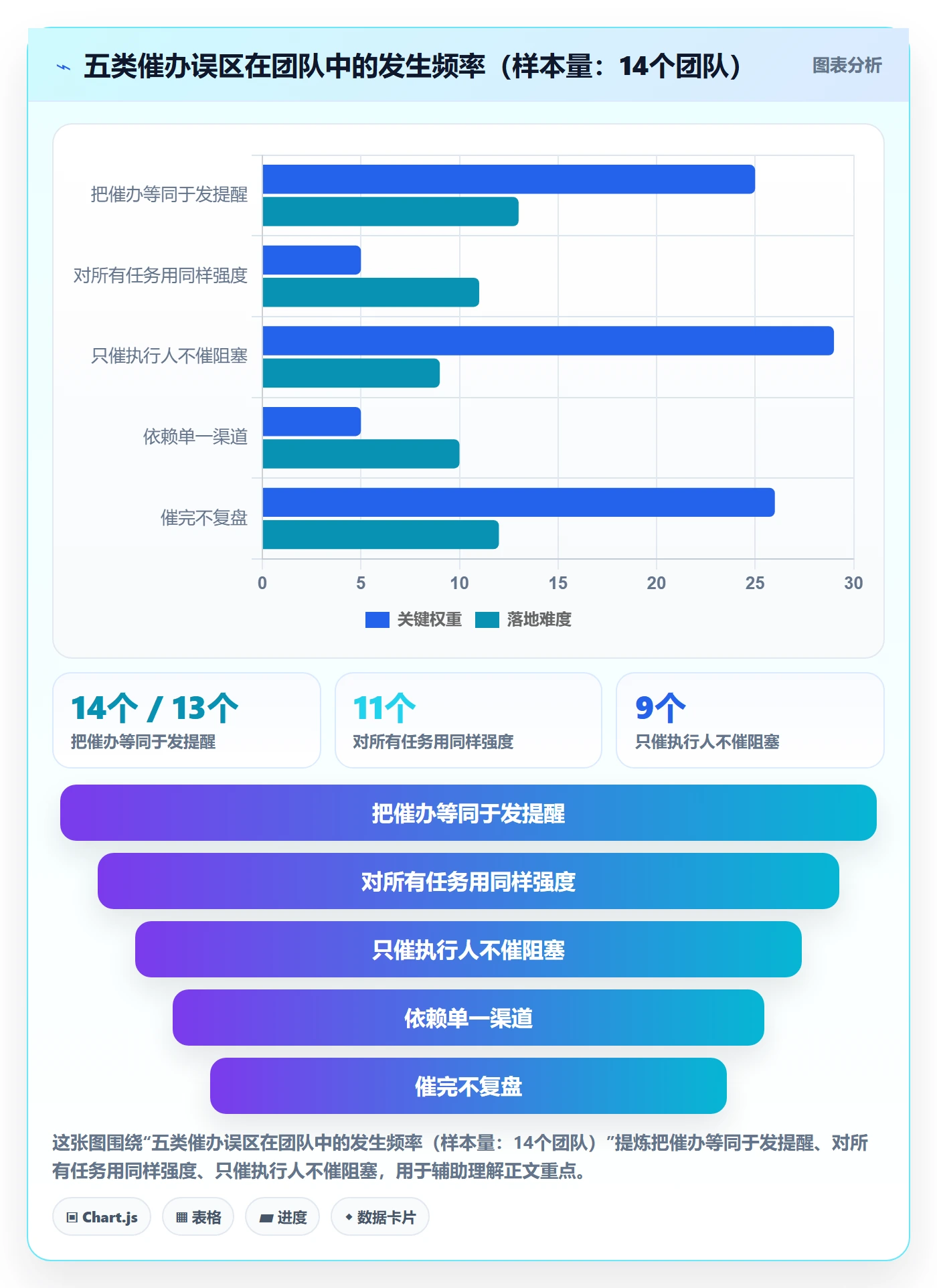 催办实操方法:项目成员提升任务提醒效率的入门指南方法与模板